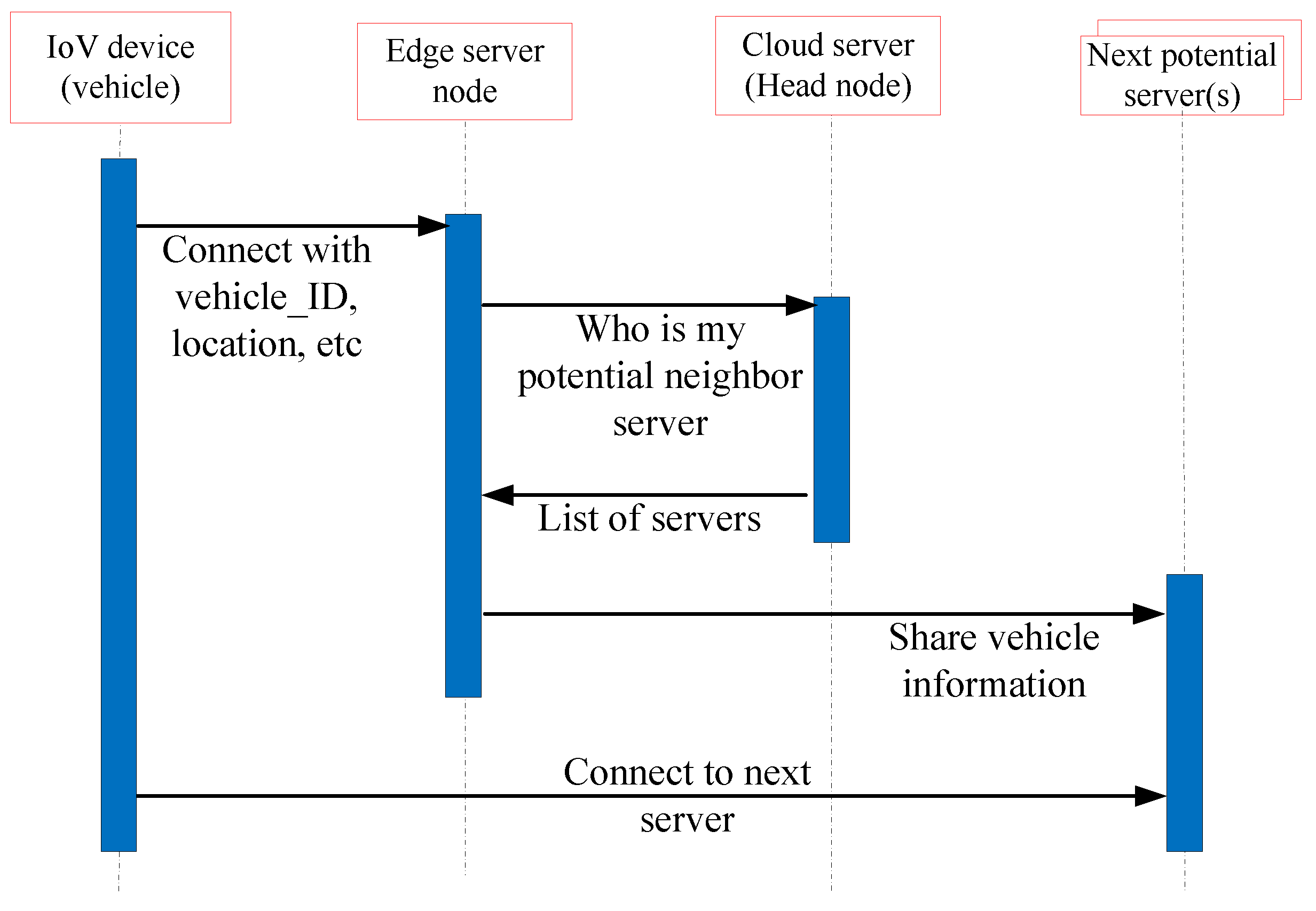 Network 04 00018 g004
