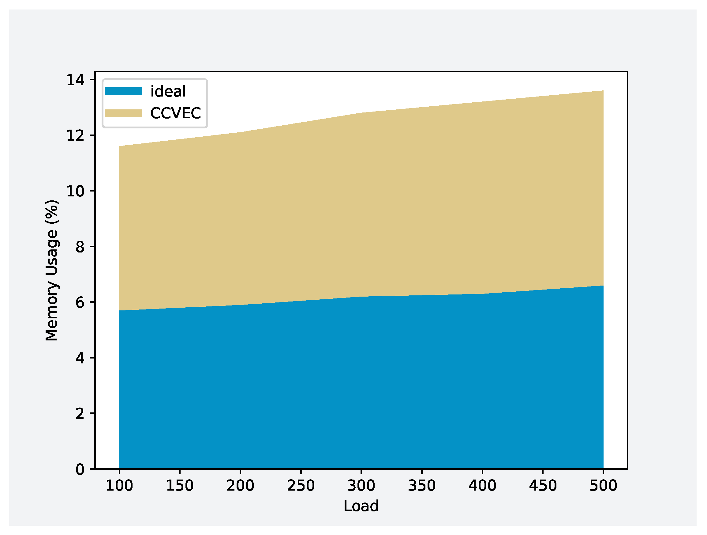 Network 04 00018 g008