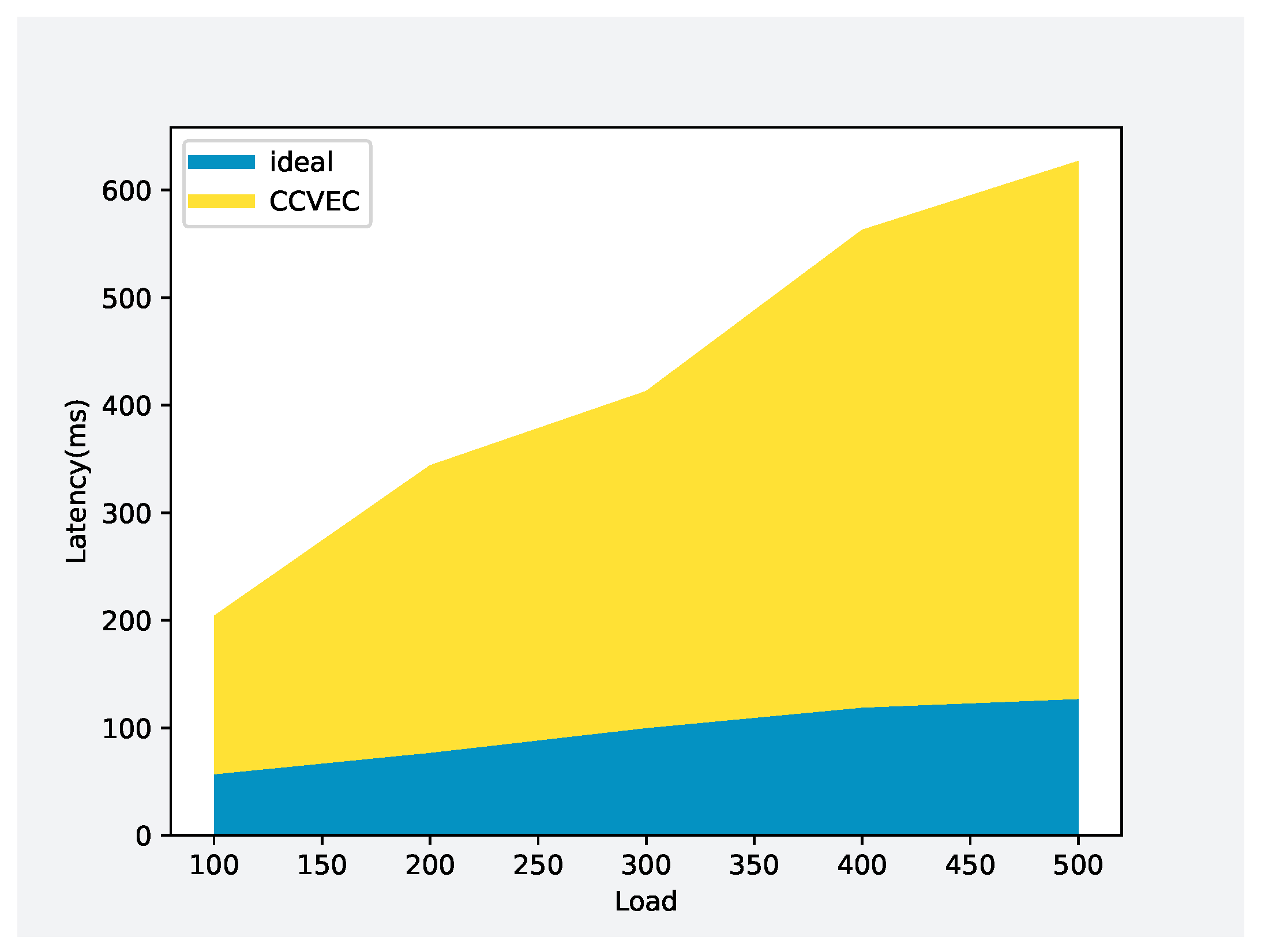 Network 04 00018 g009