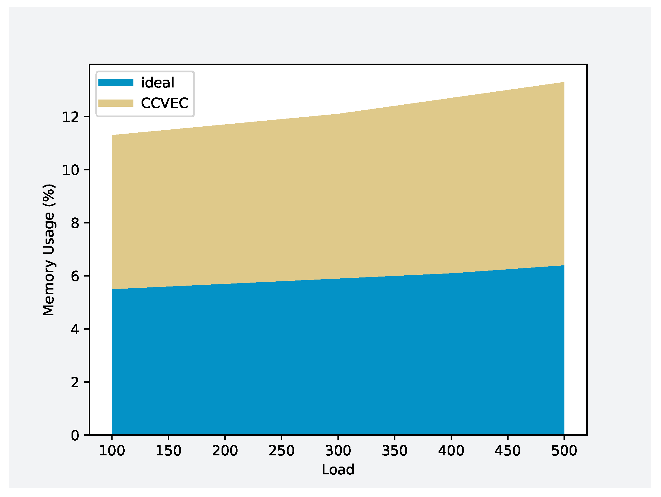 Network 04 00018 g011