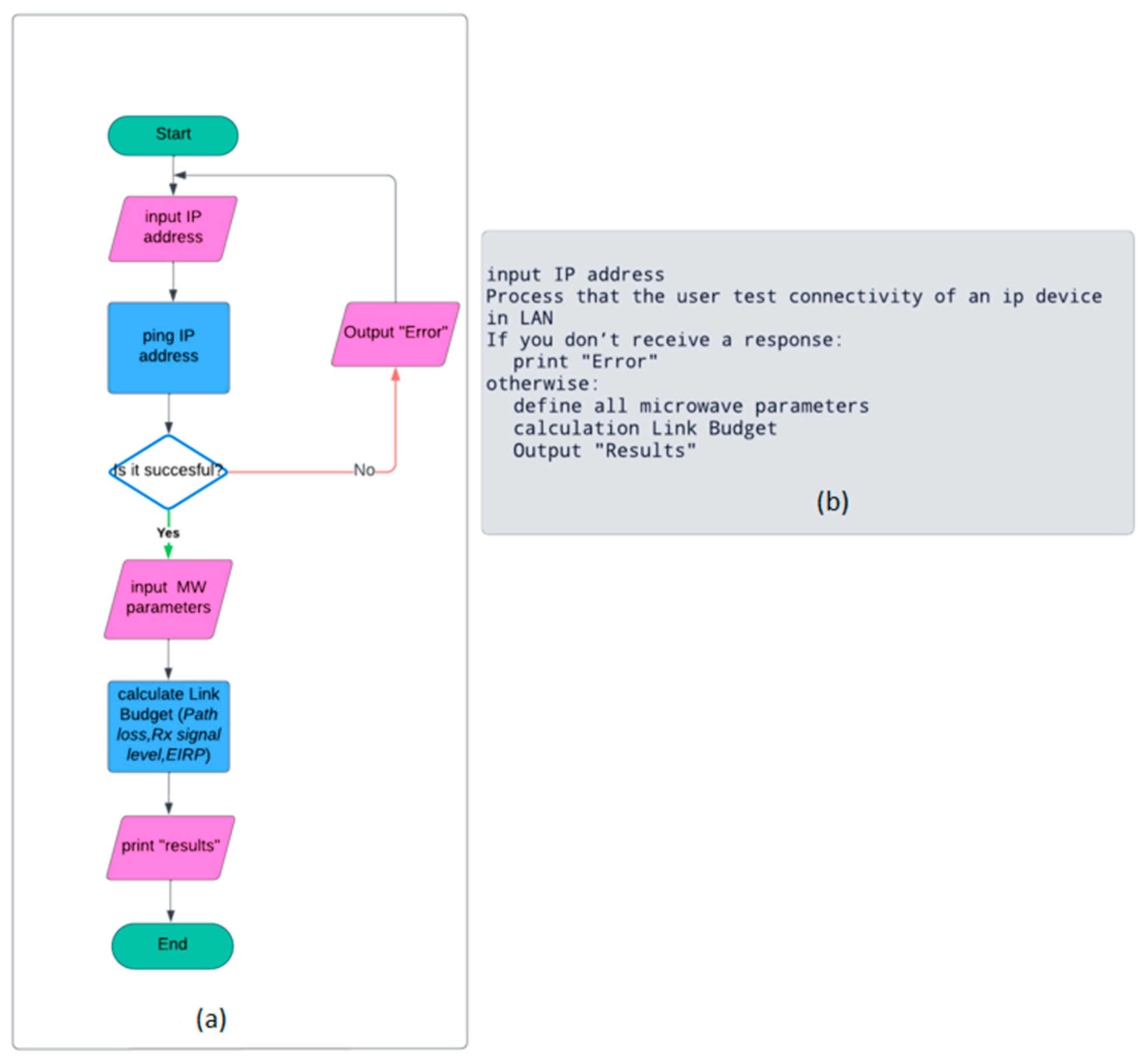 Network 04 00022 g001