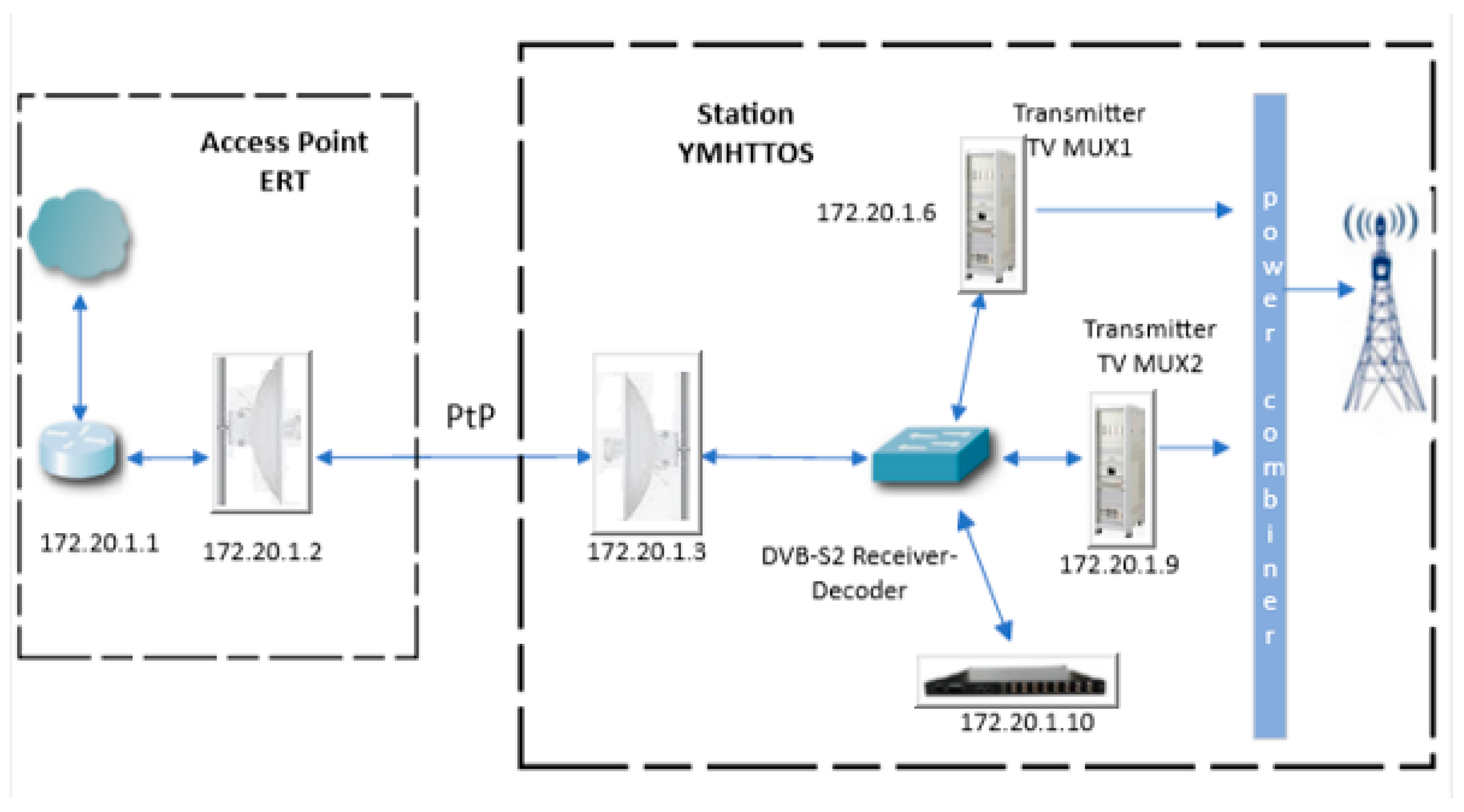 Network 04 00022 g002