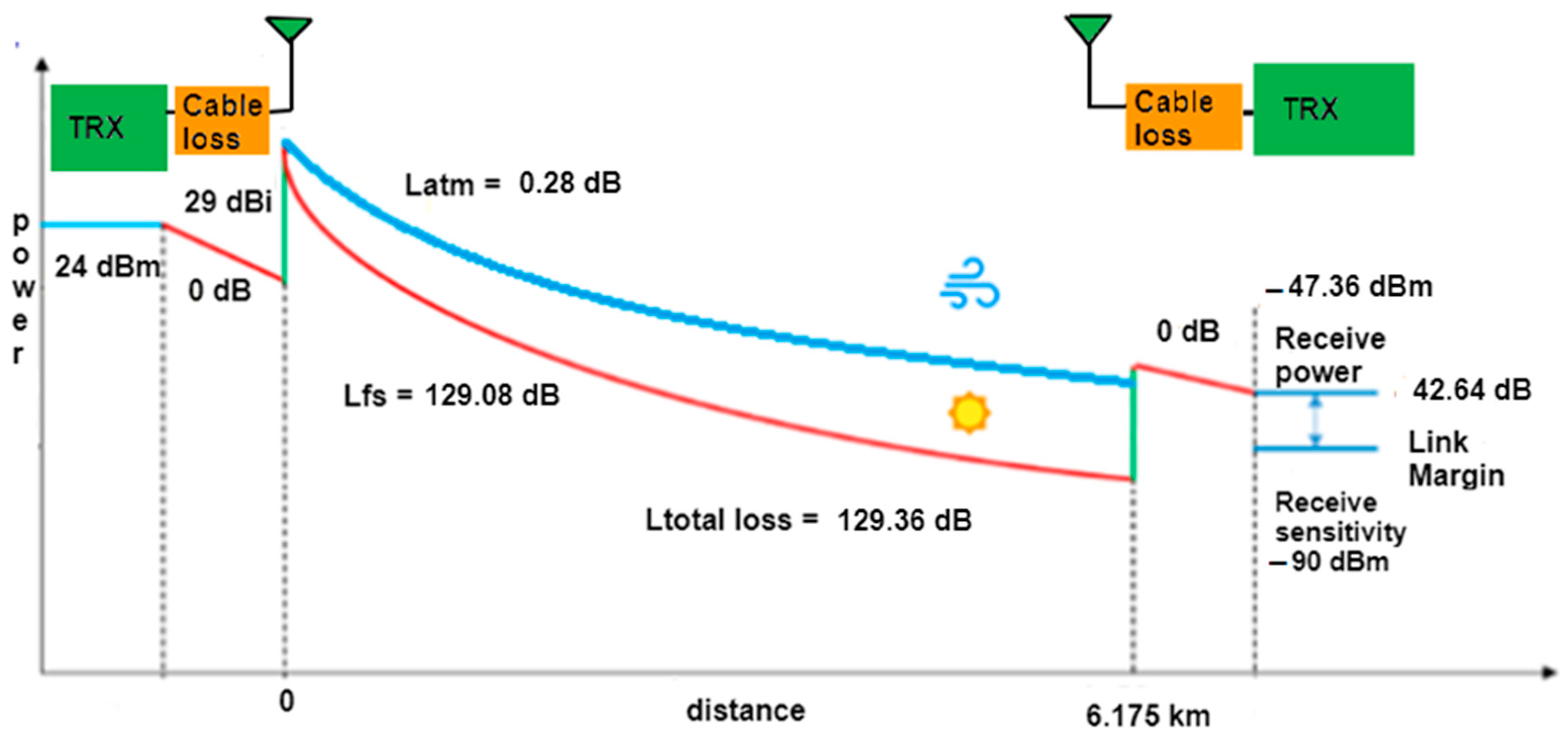 Network 04 00022 g005