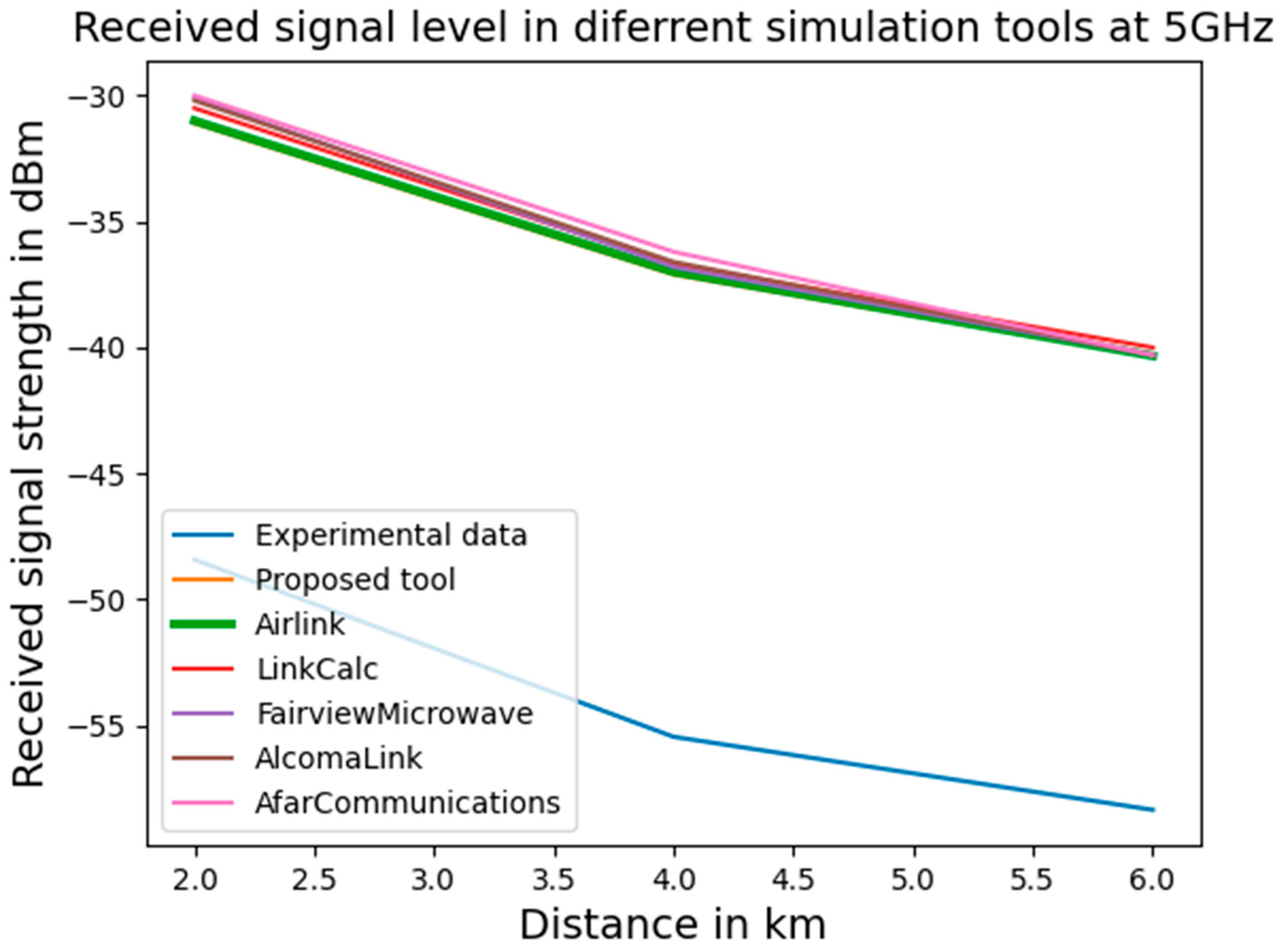 Network 04 00022 g008
