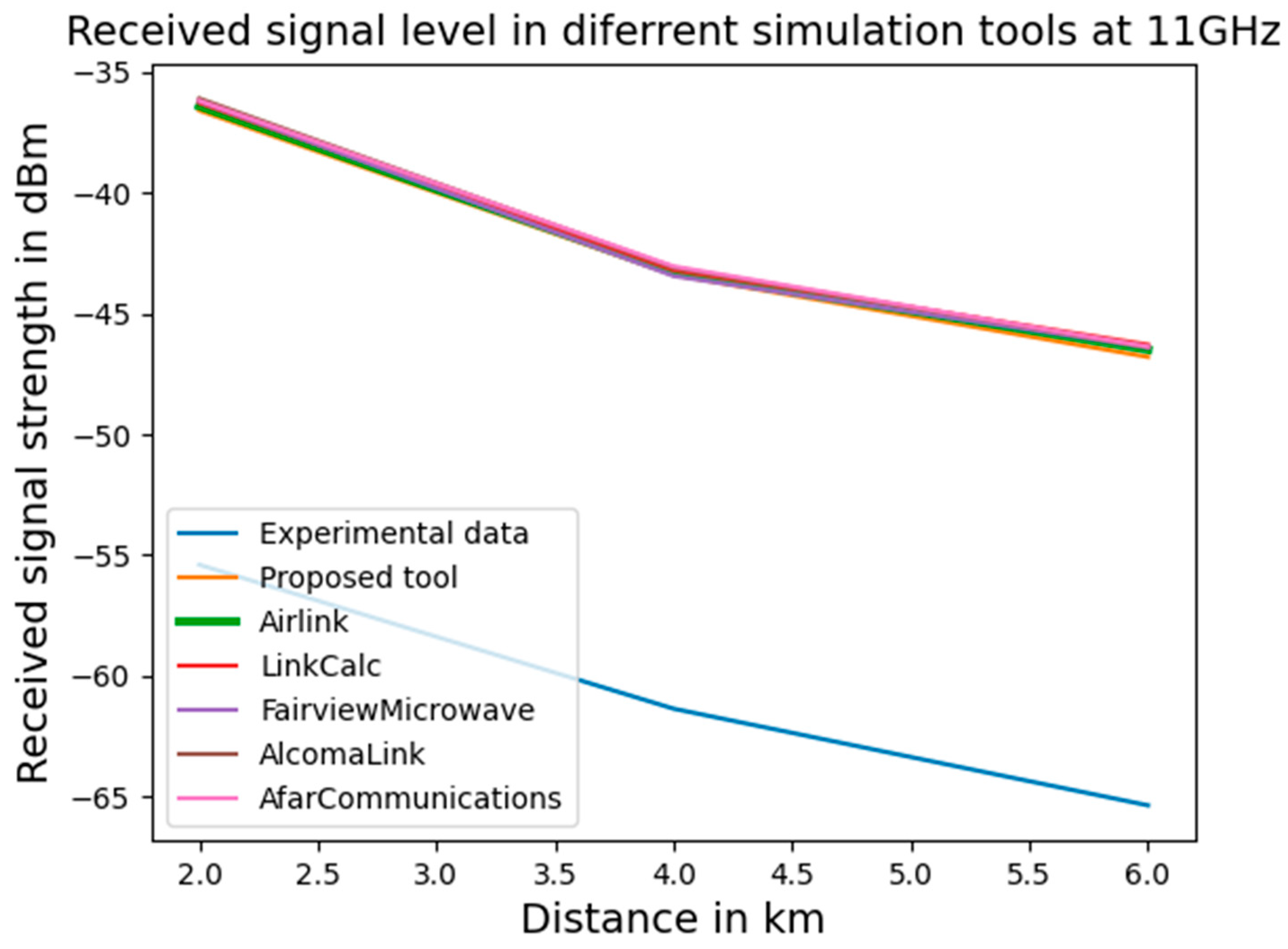 Network 04 00022 g009