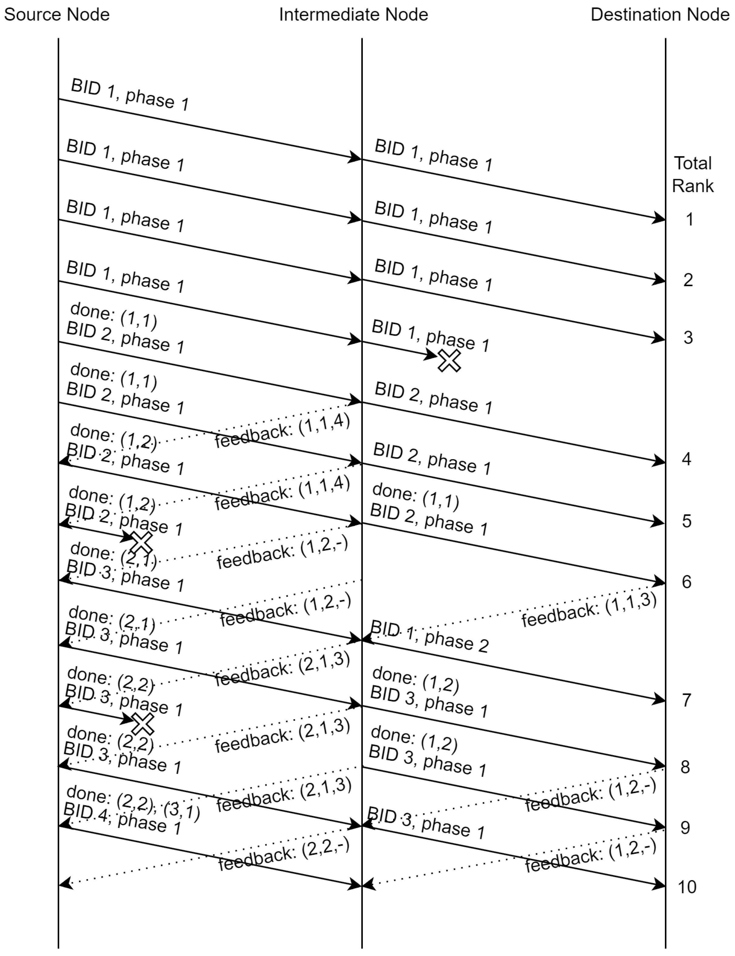 Network 04 00024 g005