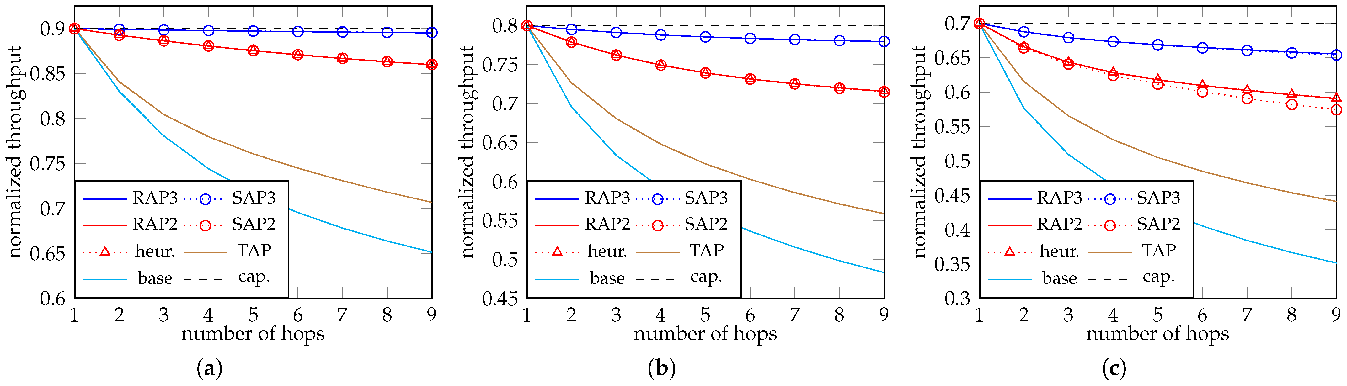 Network 04 00024 g006
