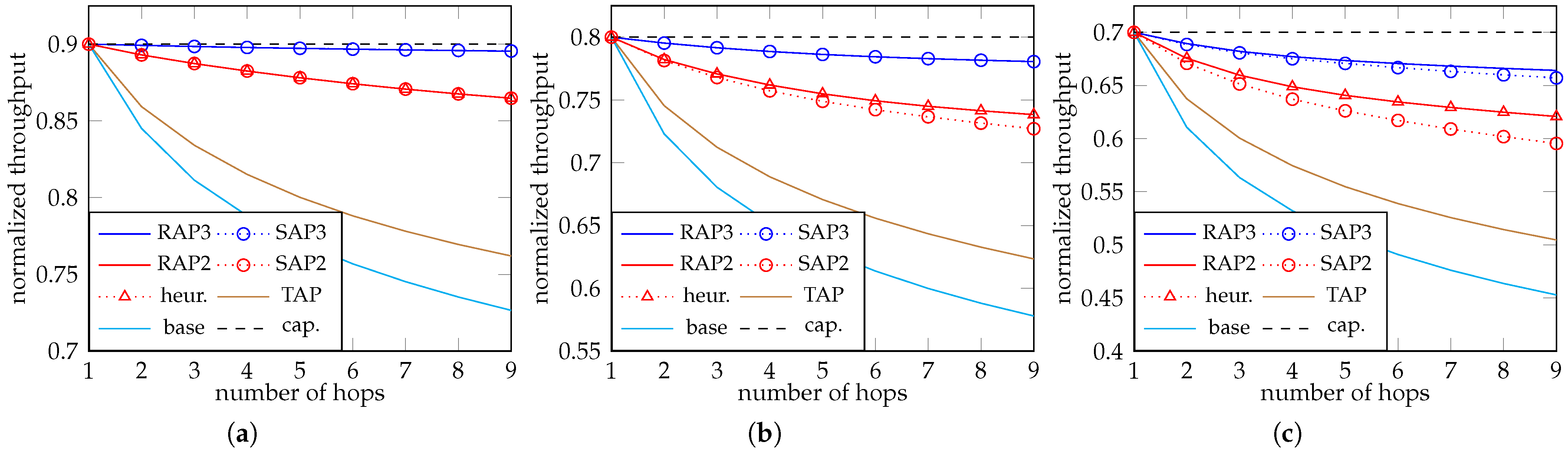 Network 04 00024 g007