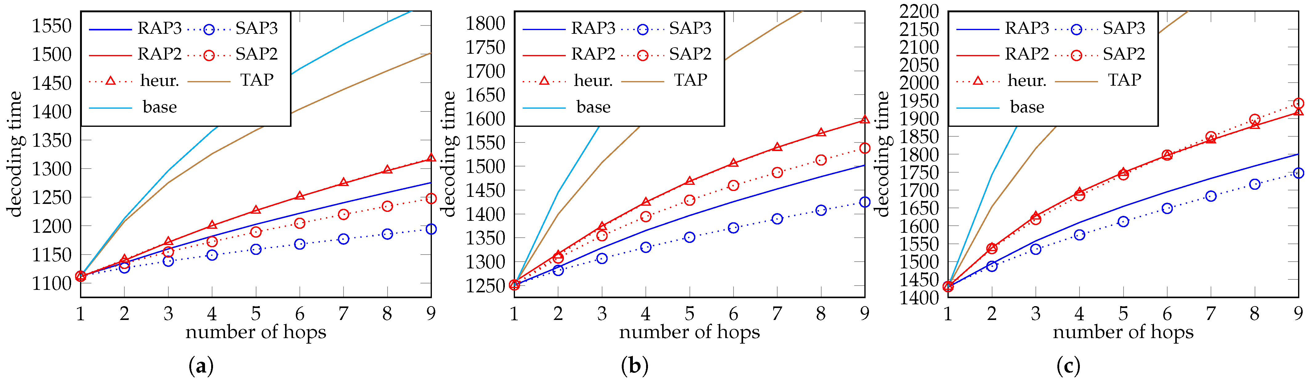 Network 04 00024 g008