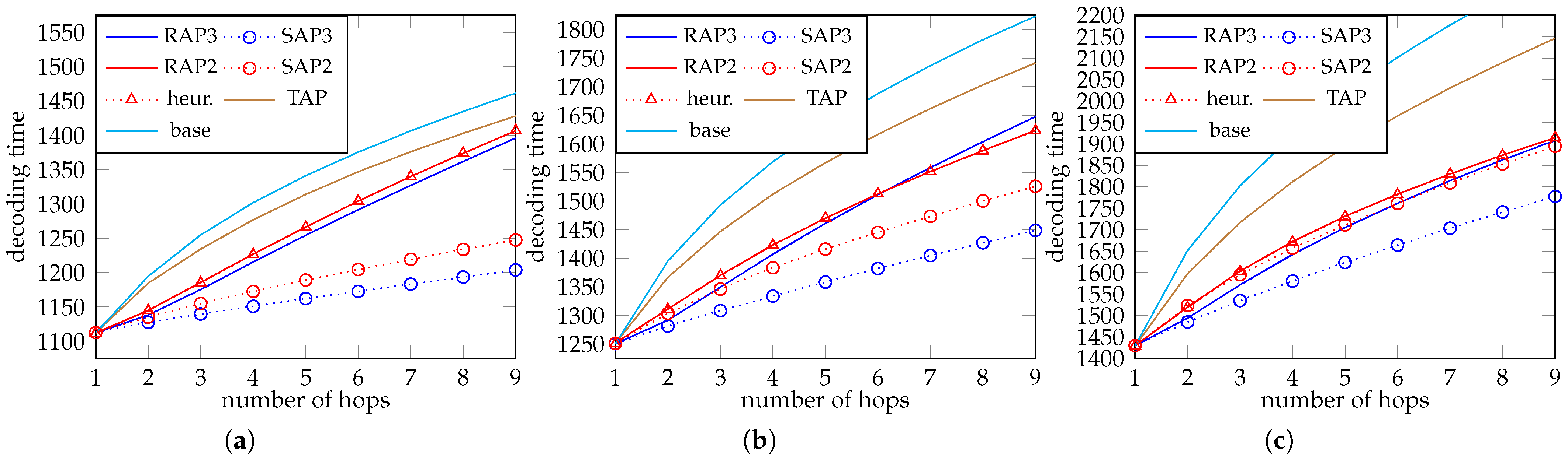 Network 04 00024 g009