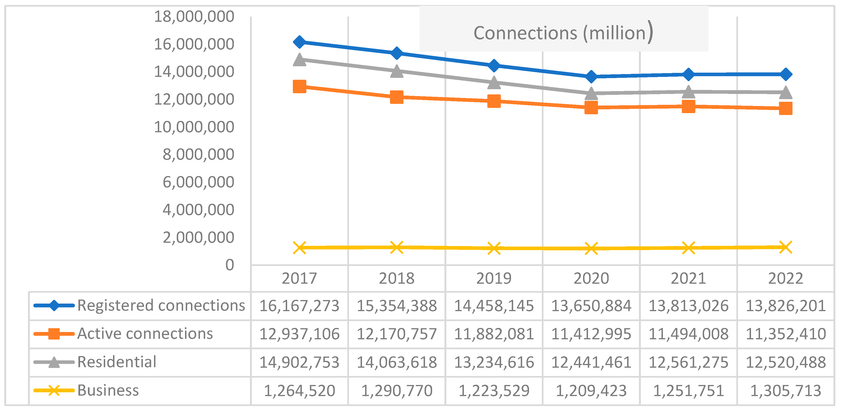 Network 05 00007 g002