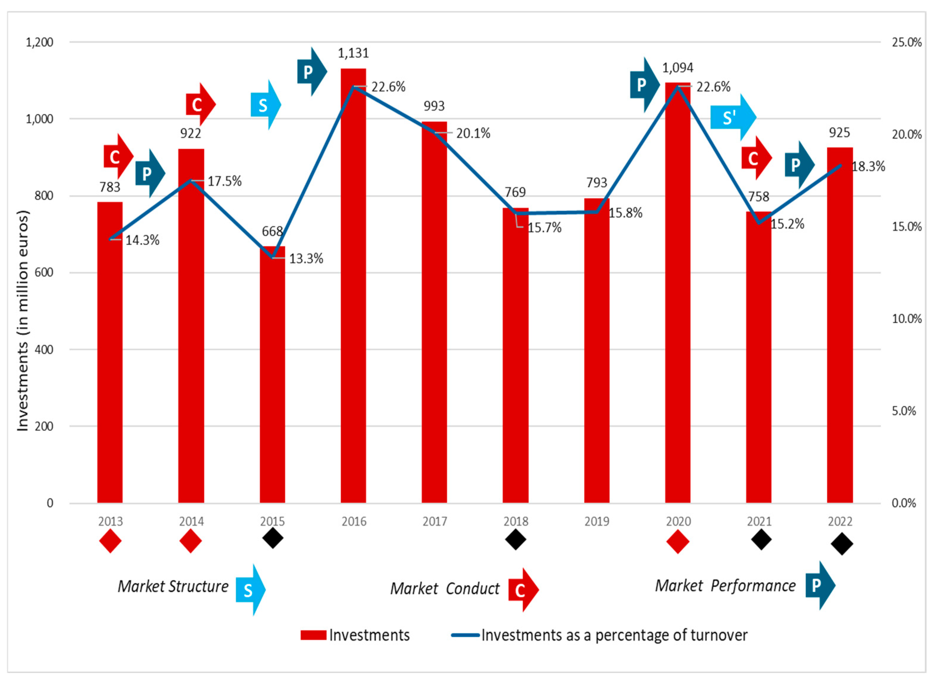 Network 05 00007 g003