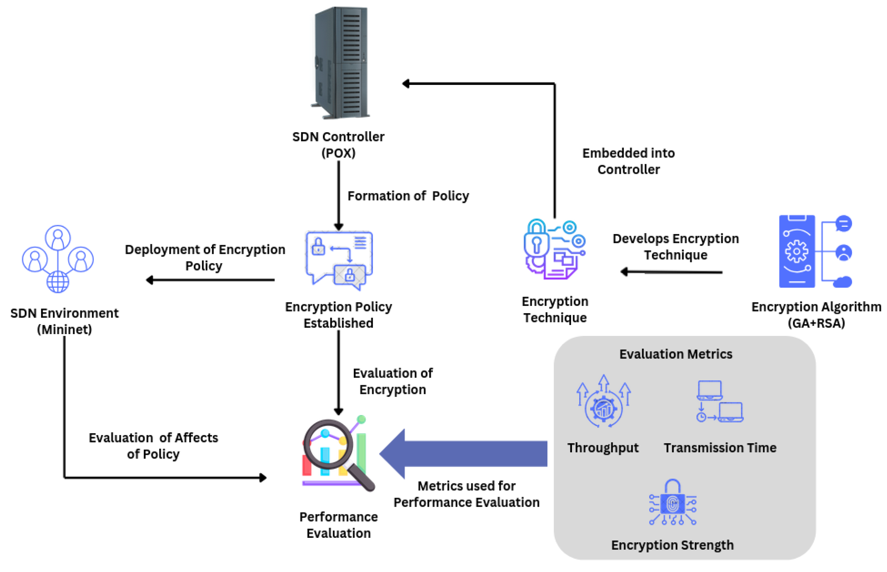 Network 05 00008 g001