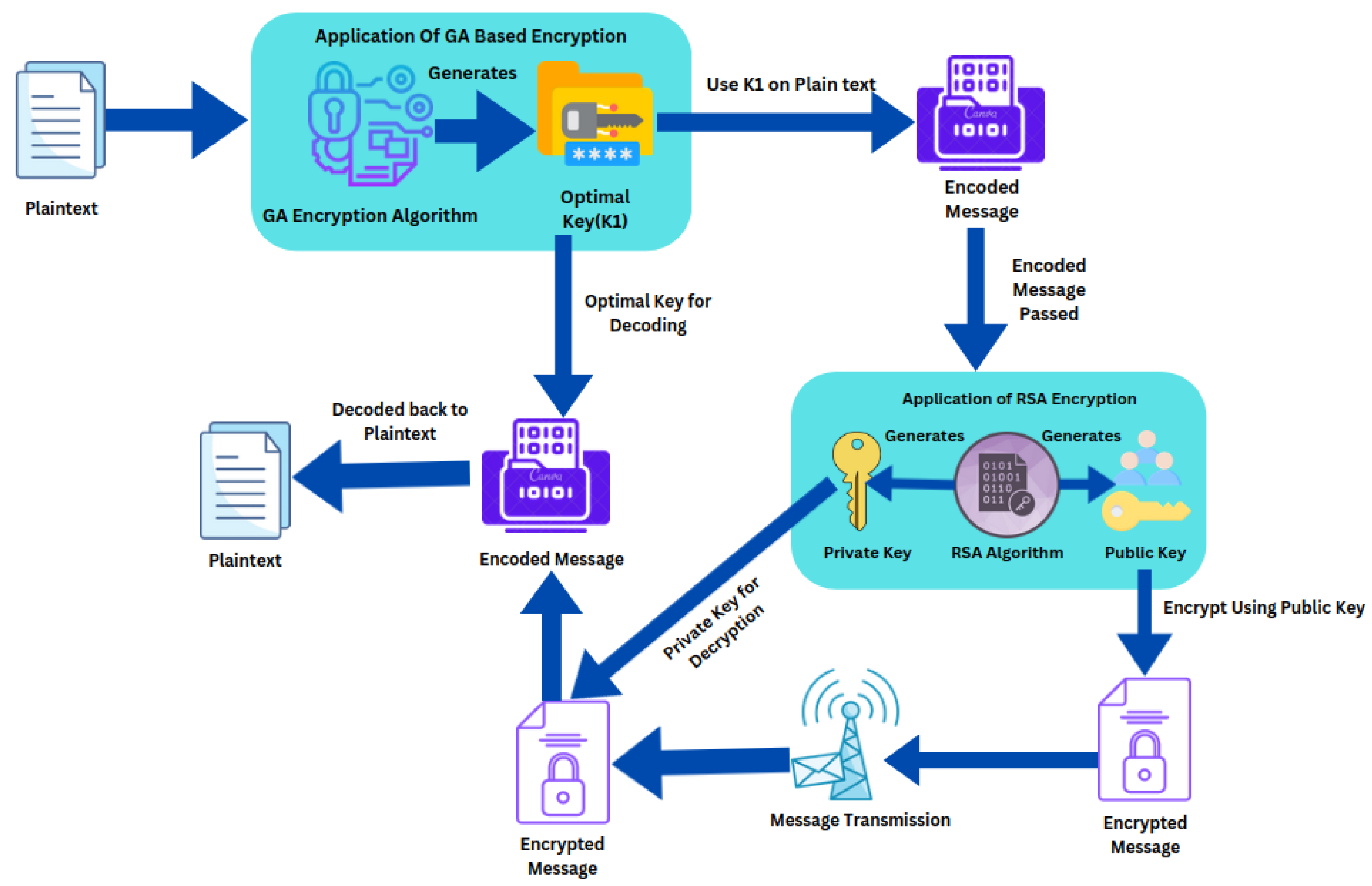 Network 05 00008 g002