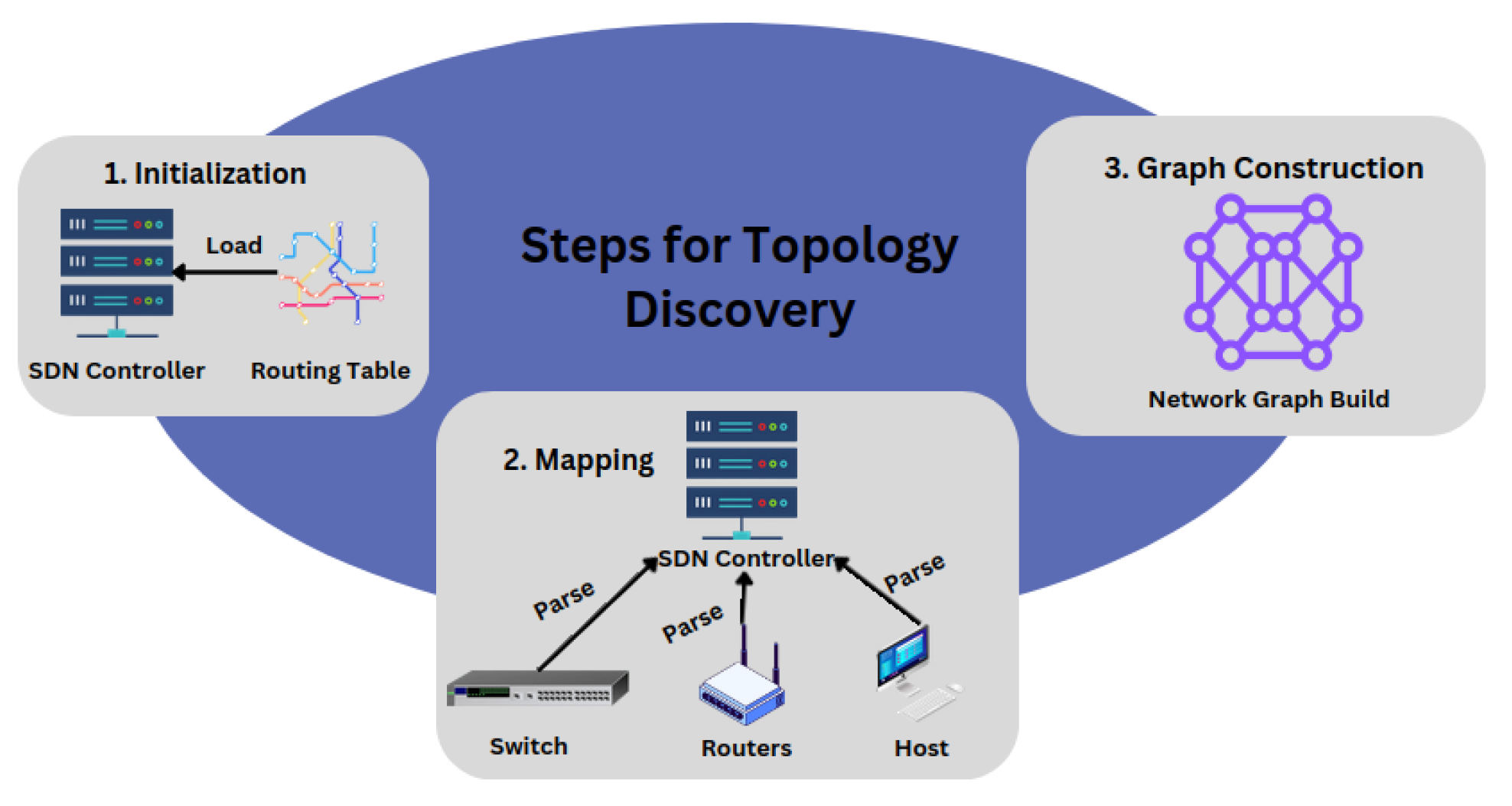 Network 05 00008 g003