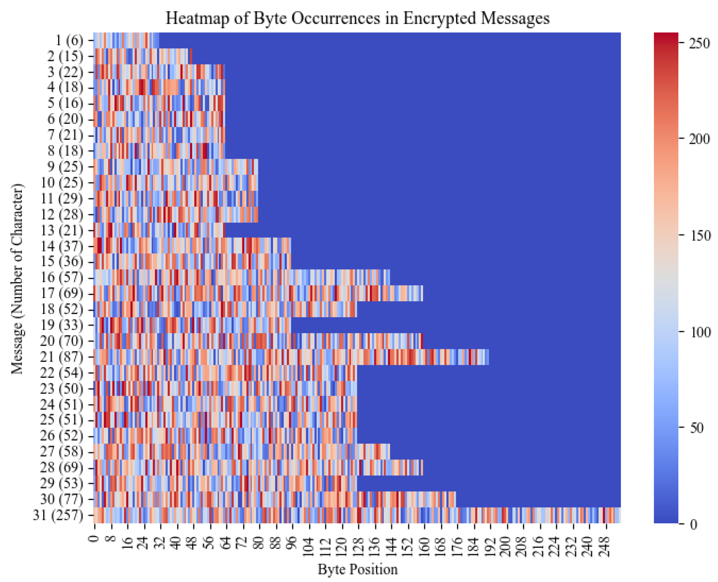 Network 05 00008 g008