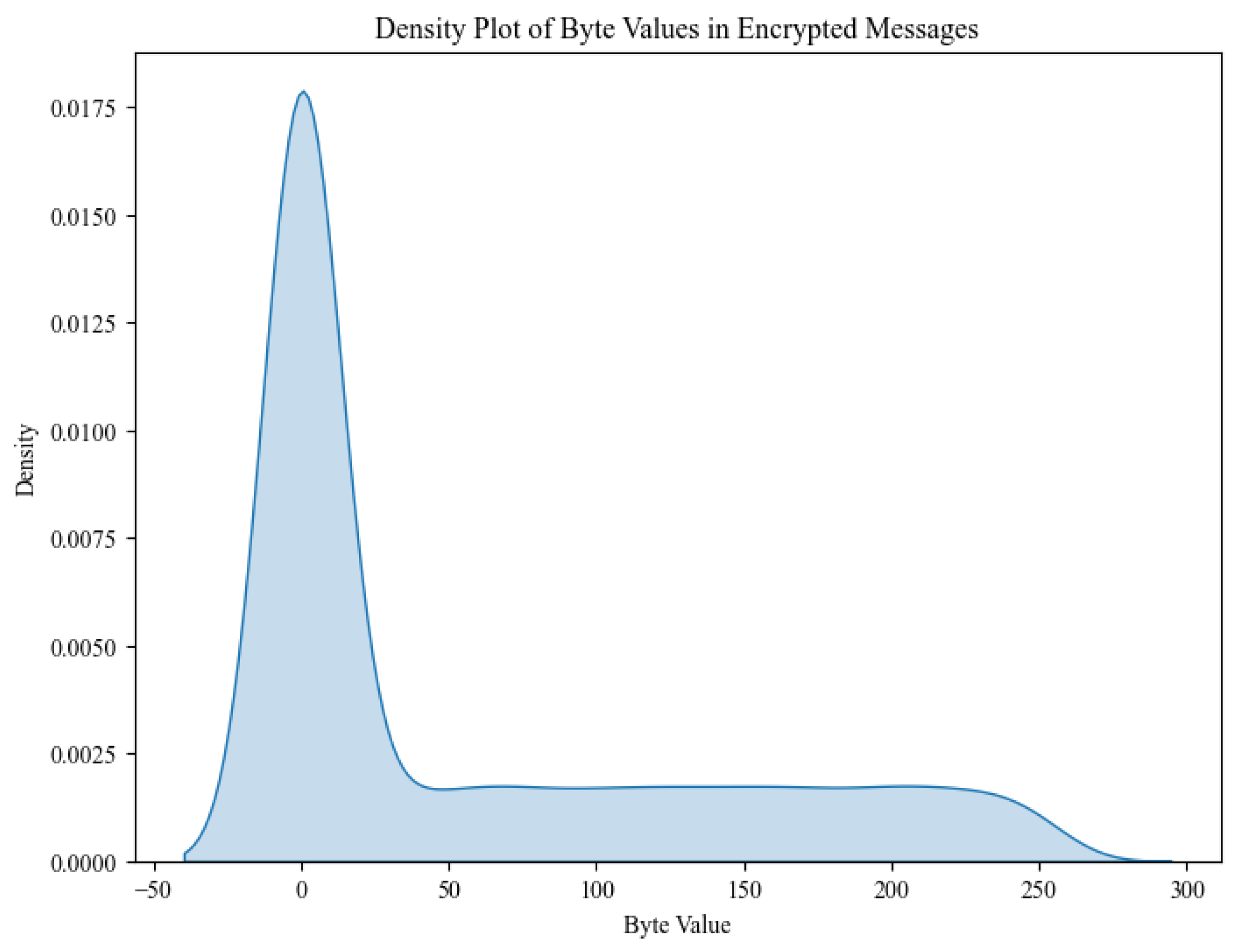 Network 05 00008 g009