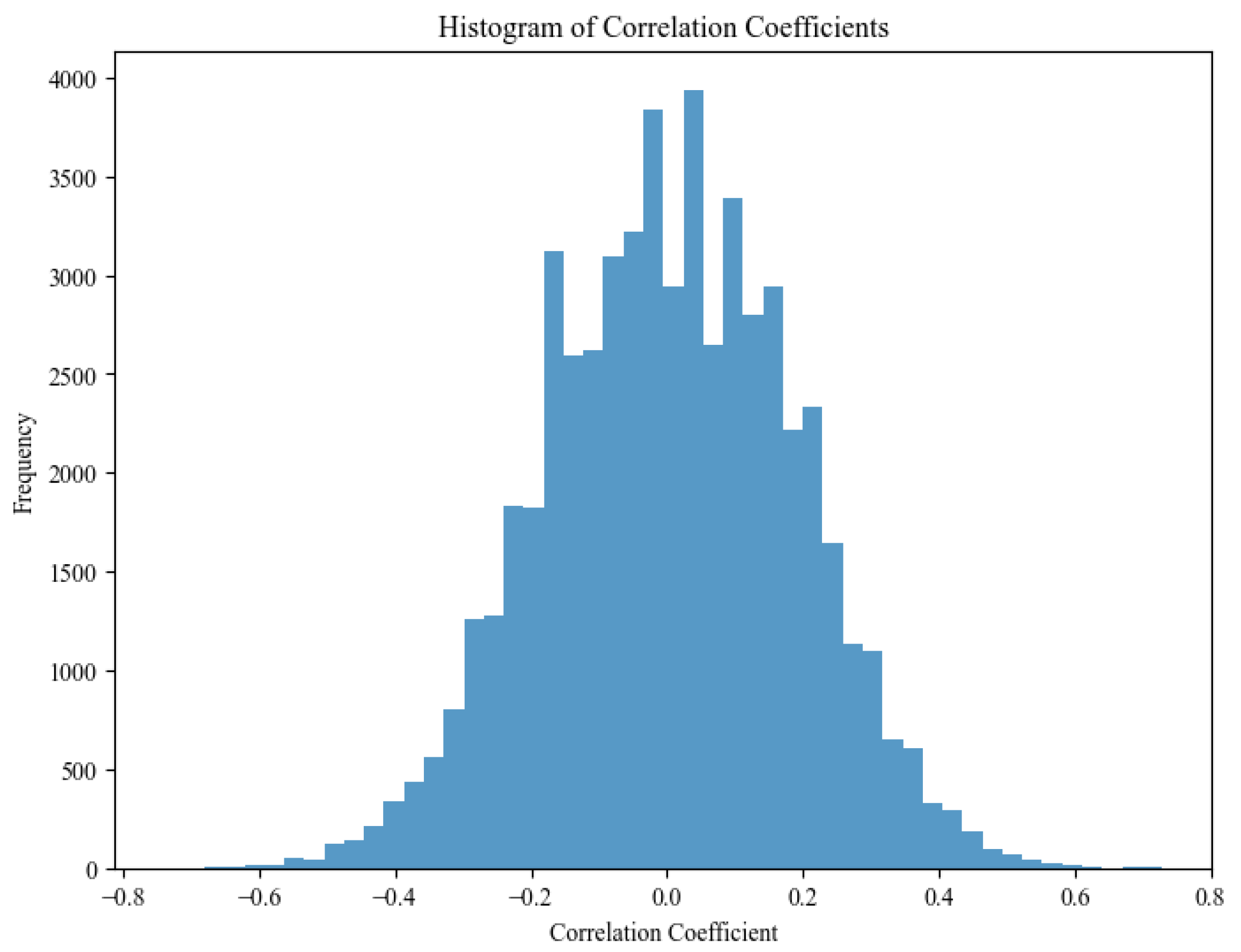 Network 05 00008 g014