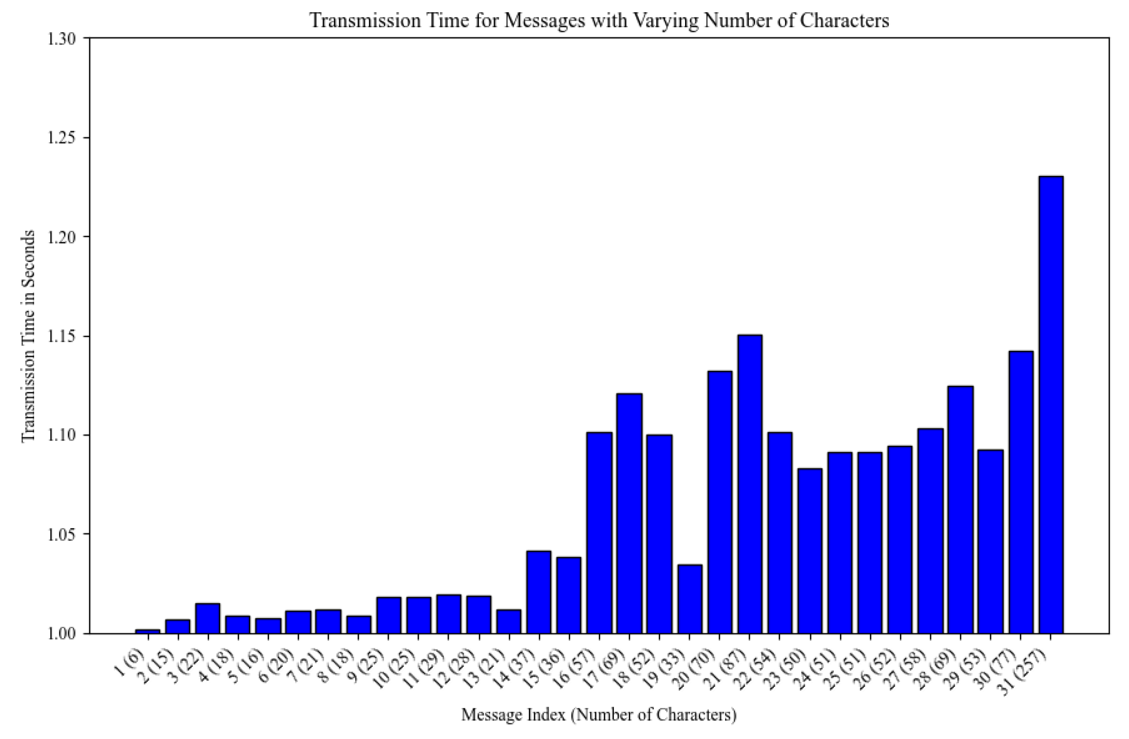 Network 05 00008 g016