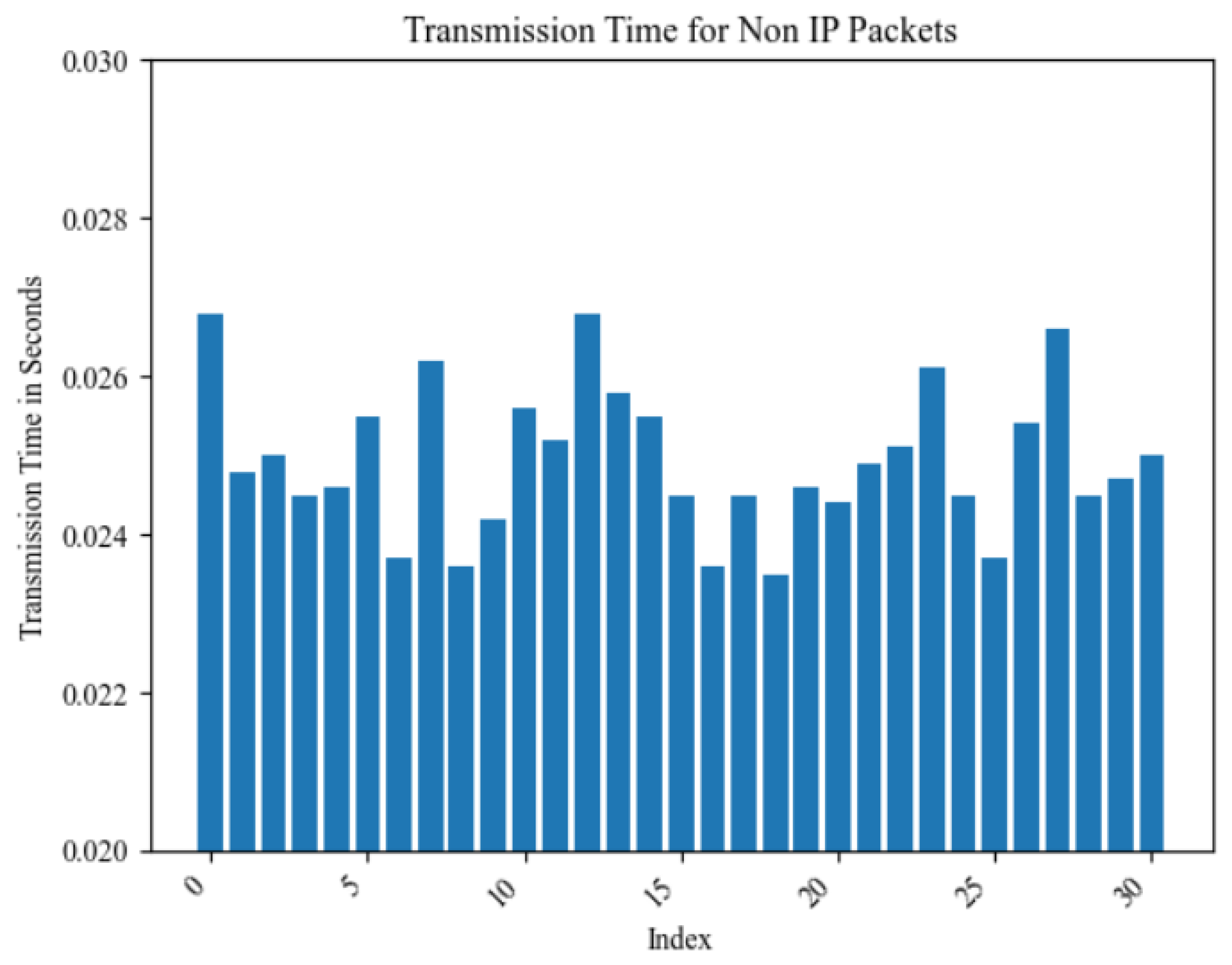Network 05 00008 g017