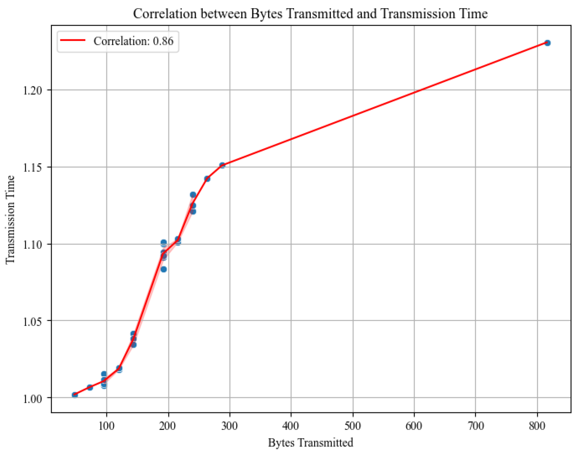 Network 05 00008 g020