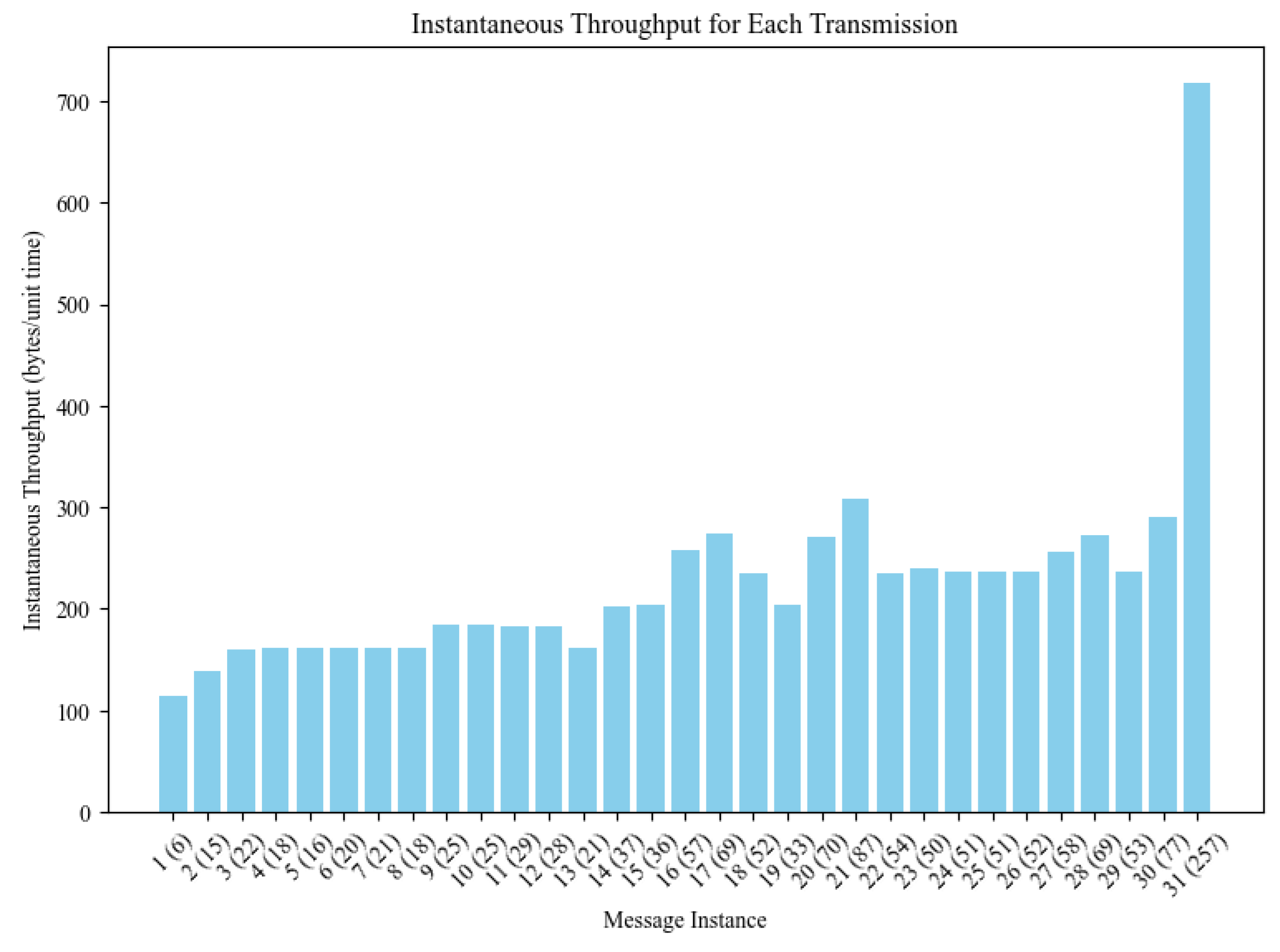 Network 05 00008 g021