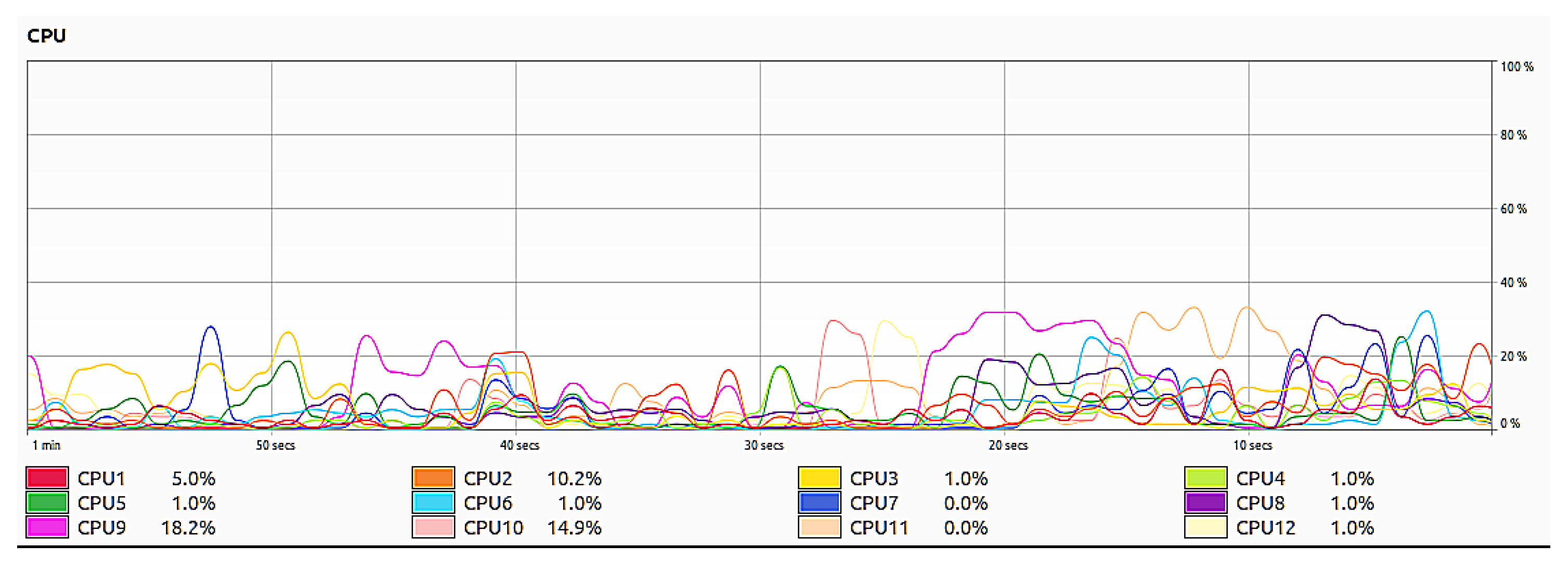 Network 05 00008 g023