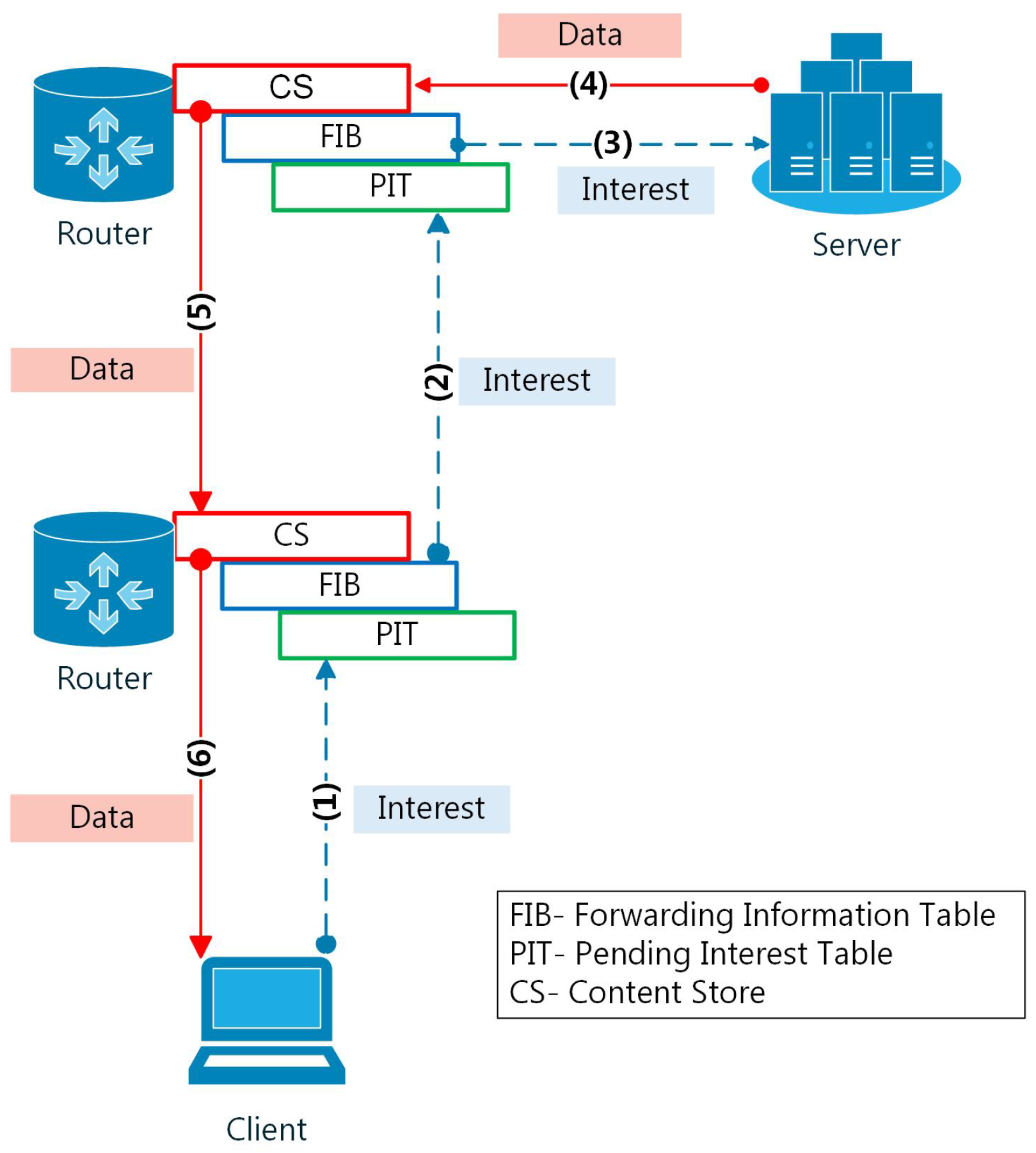 Network 05 00010 g001 Network 05 00010 g001