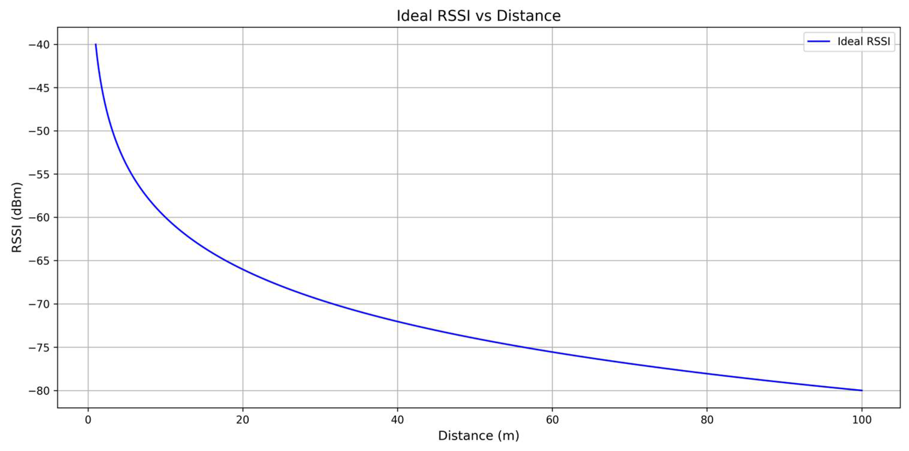 Network 05 00011 g004