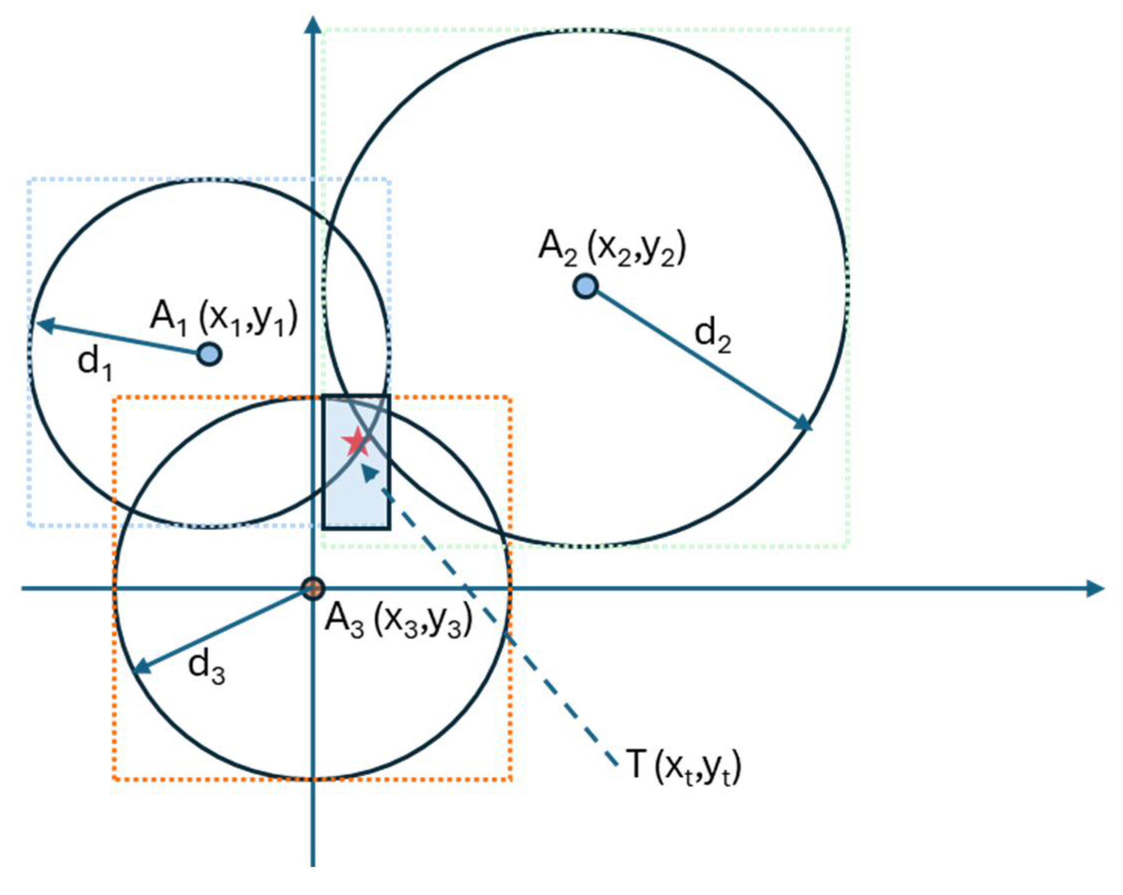 Network 05 00011 g005