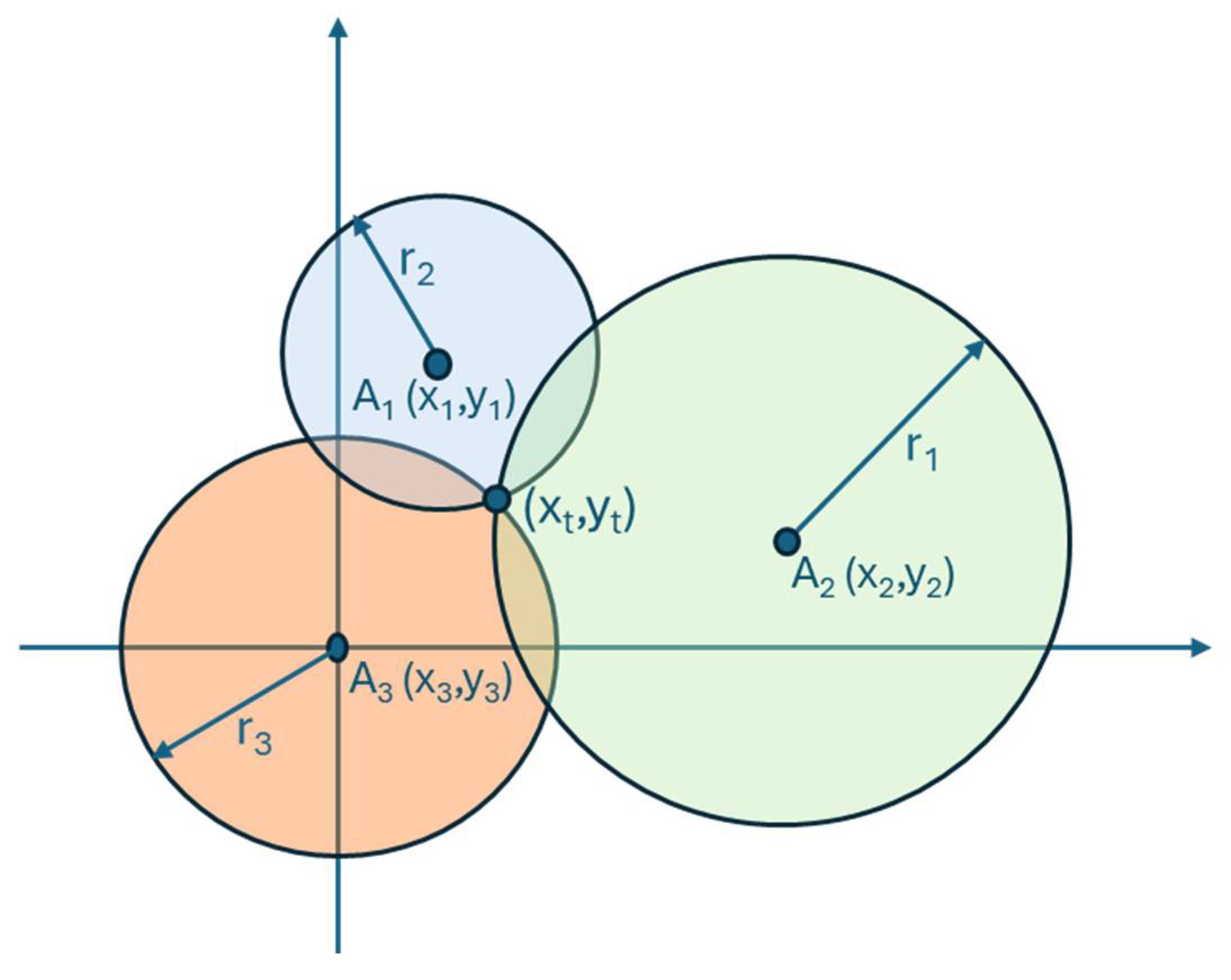 Network 05 00011 g006