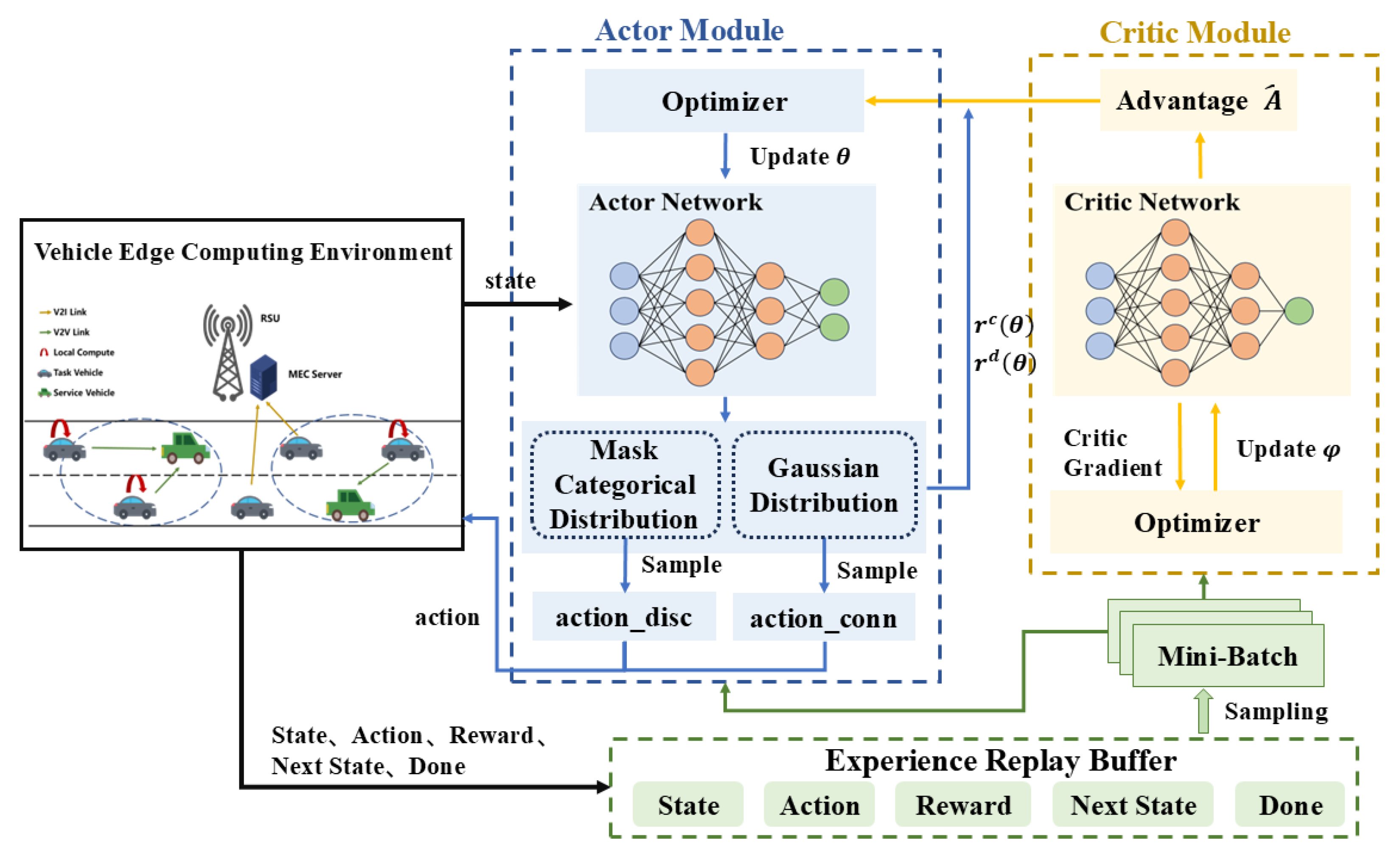 Network 05 00012 g002