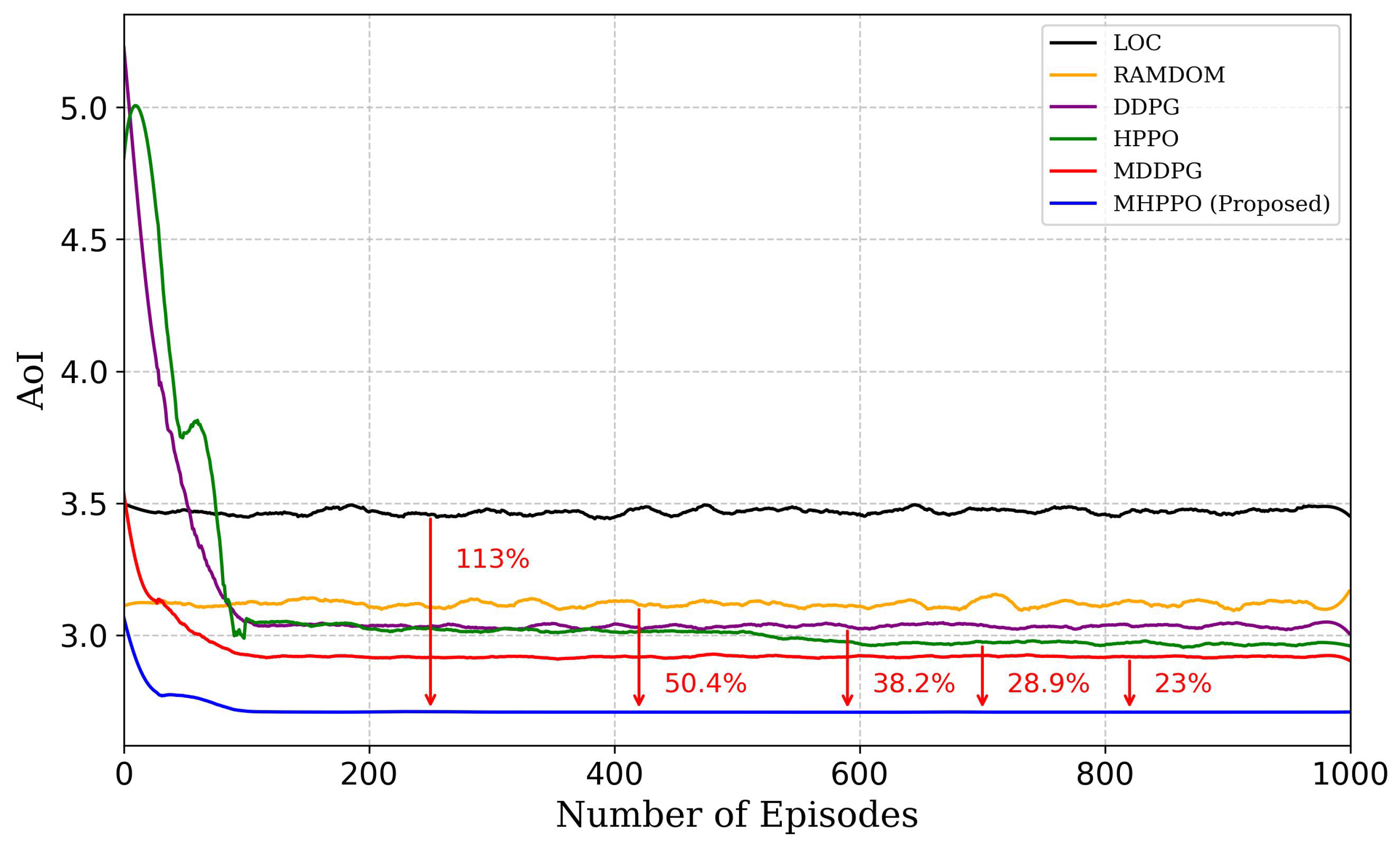 Network 05 00012 g004