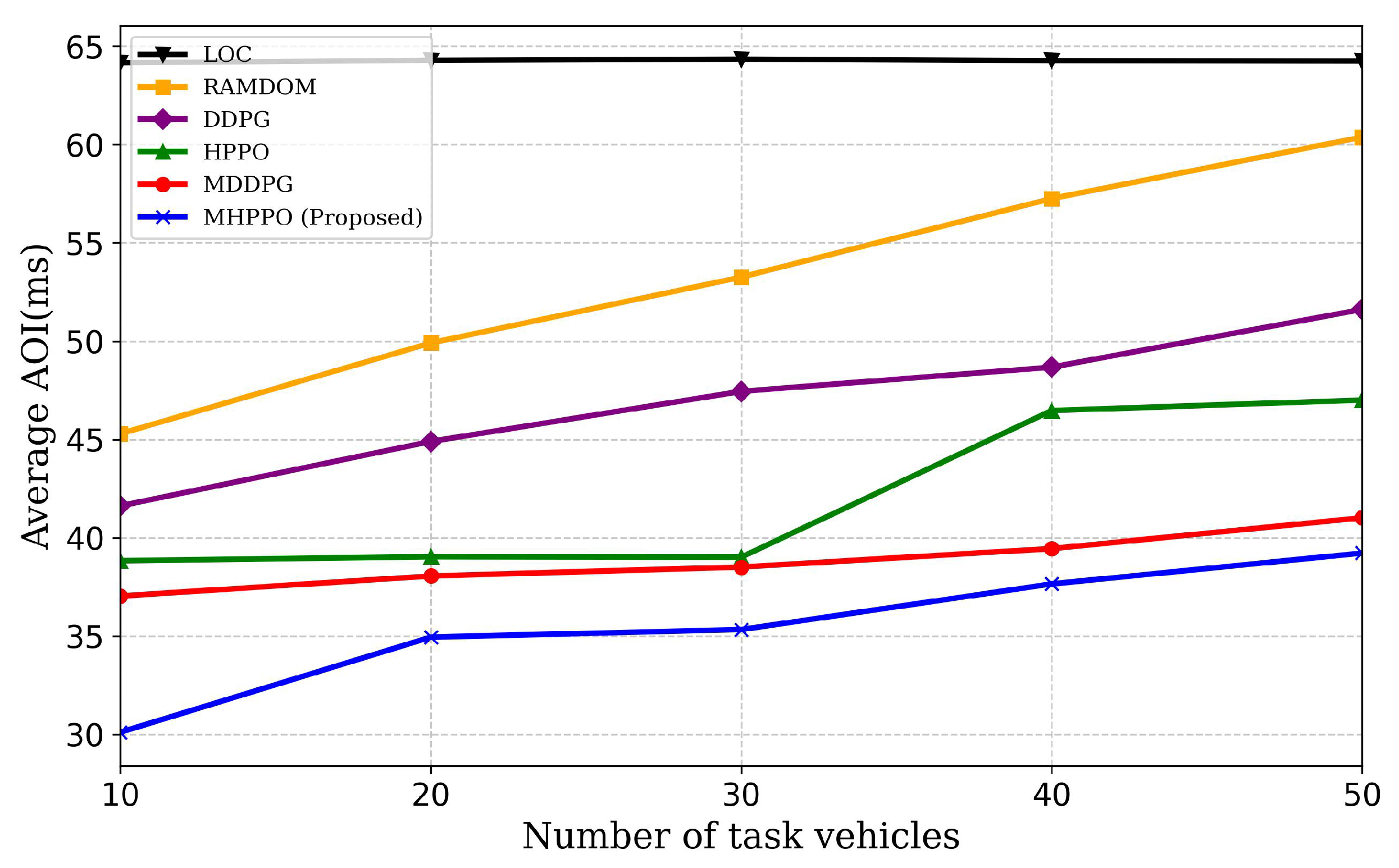 Network 05 00012 g005