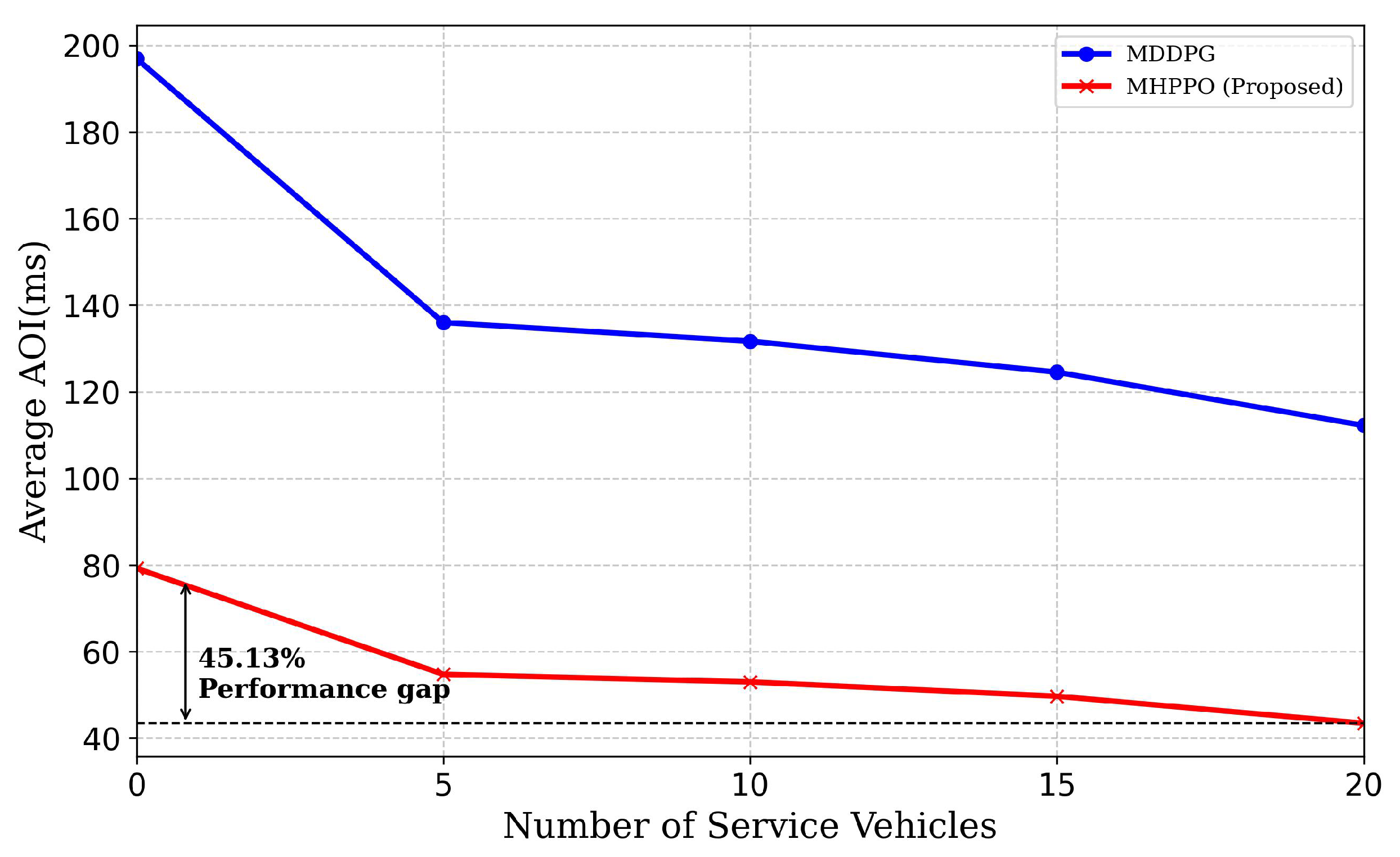 Network 05 00012 g007