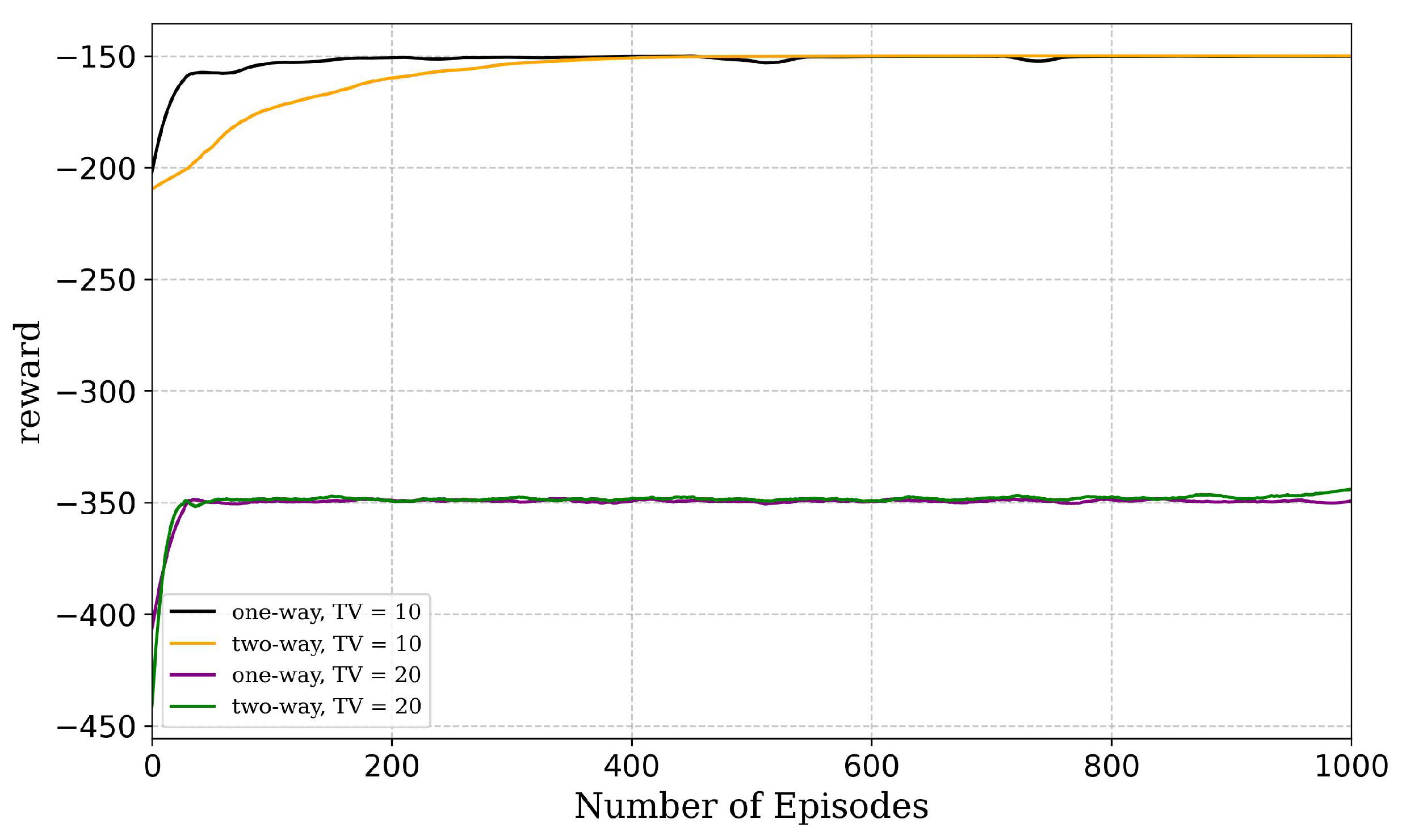 Network 05 00012 g008