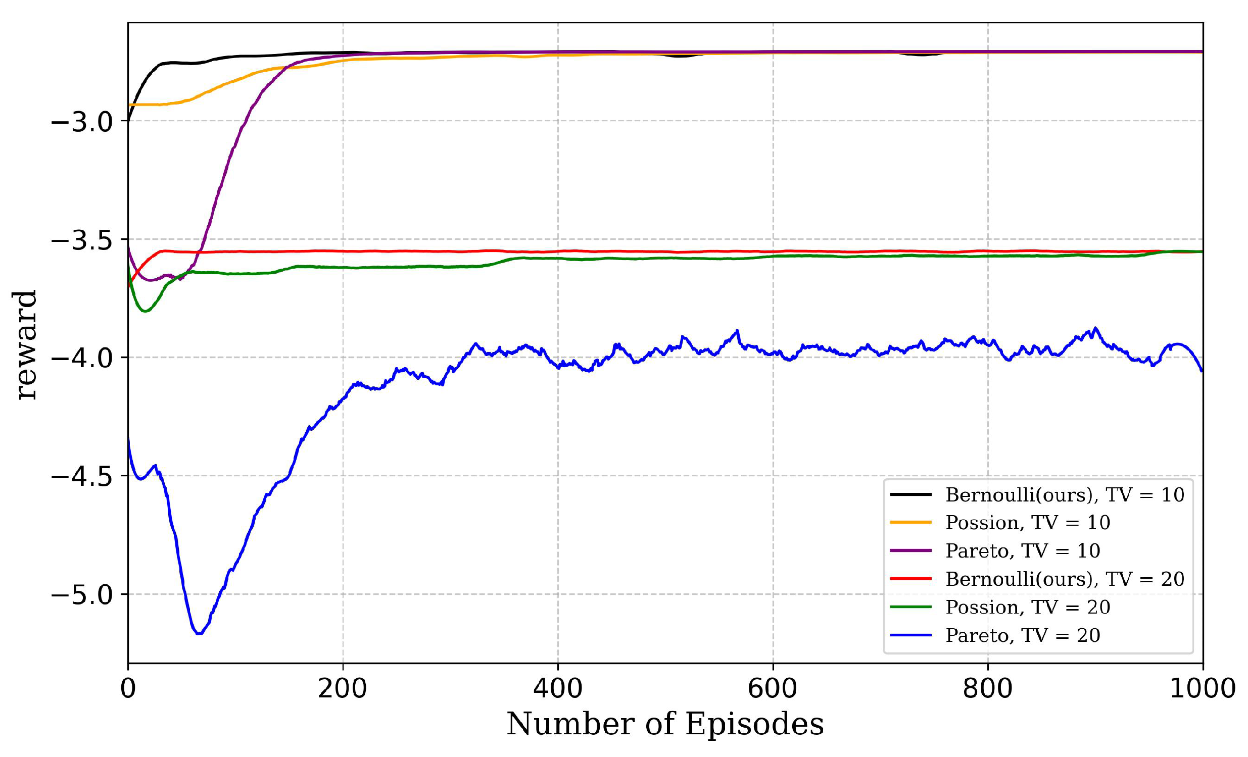 Network 05 00012 g010