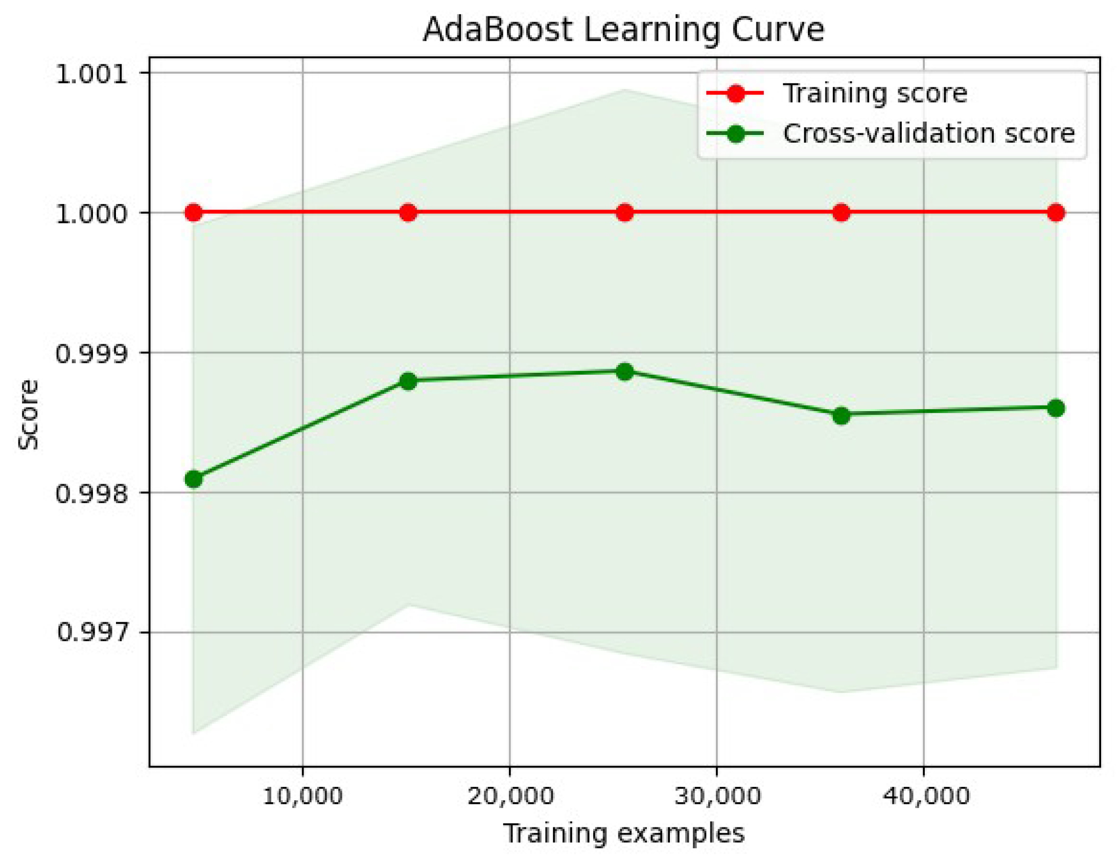 Network 05 00013 g006