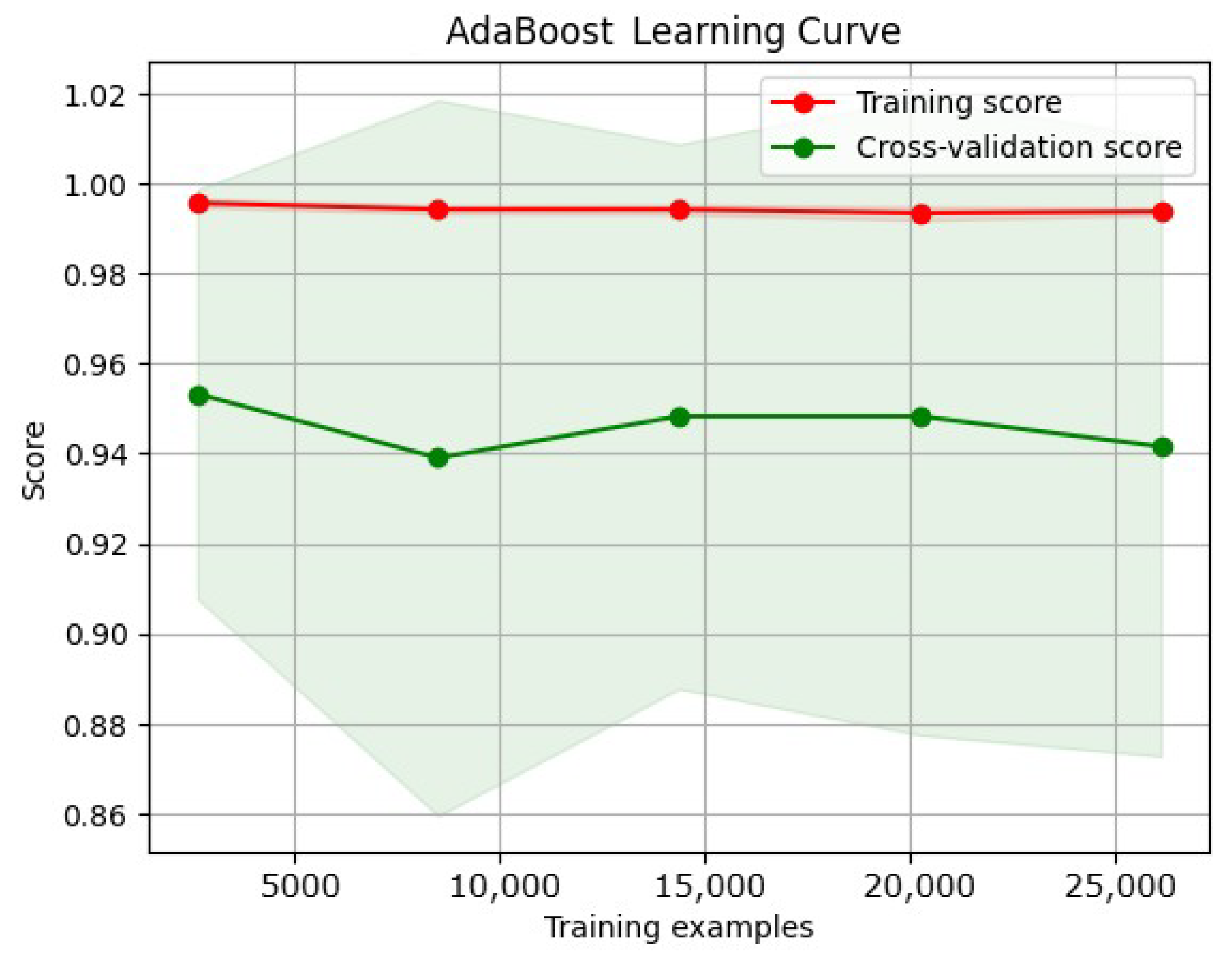 Network 05 00013 g007