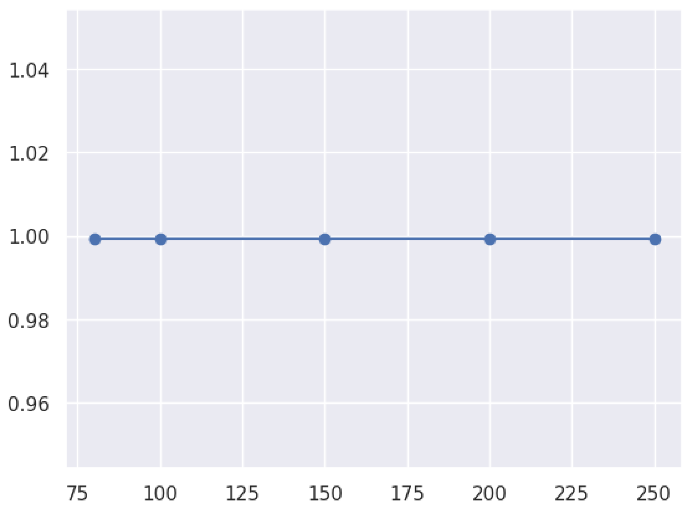 Network 05 00013 g009