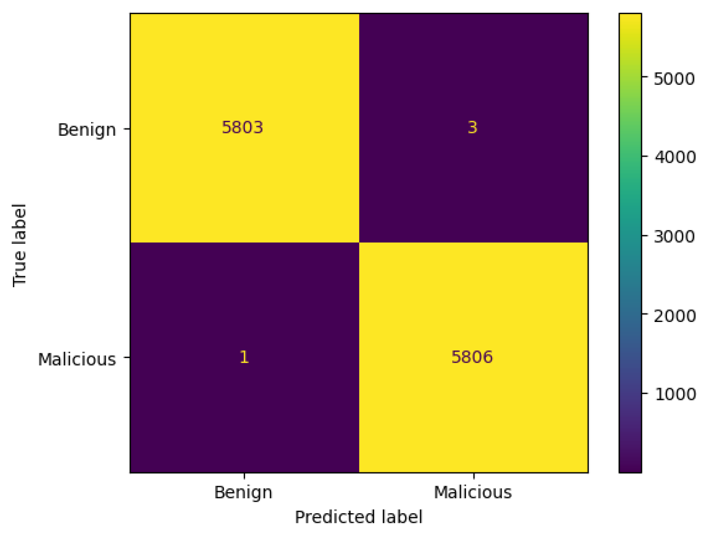 Network 05 00013 g012