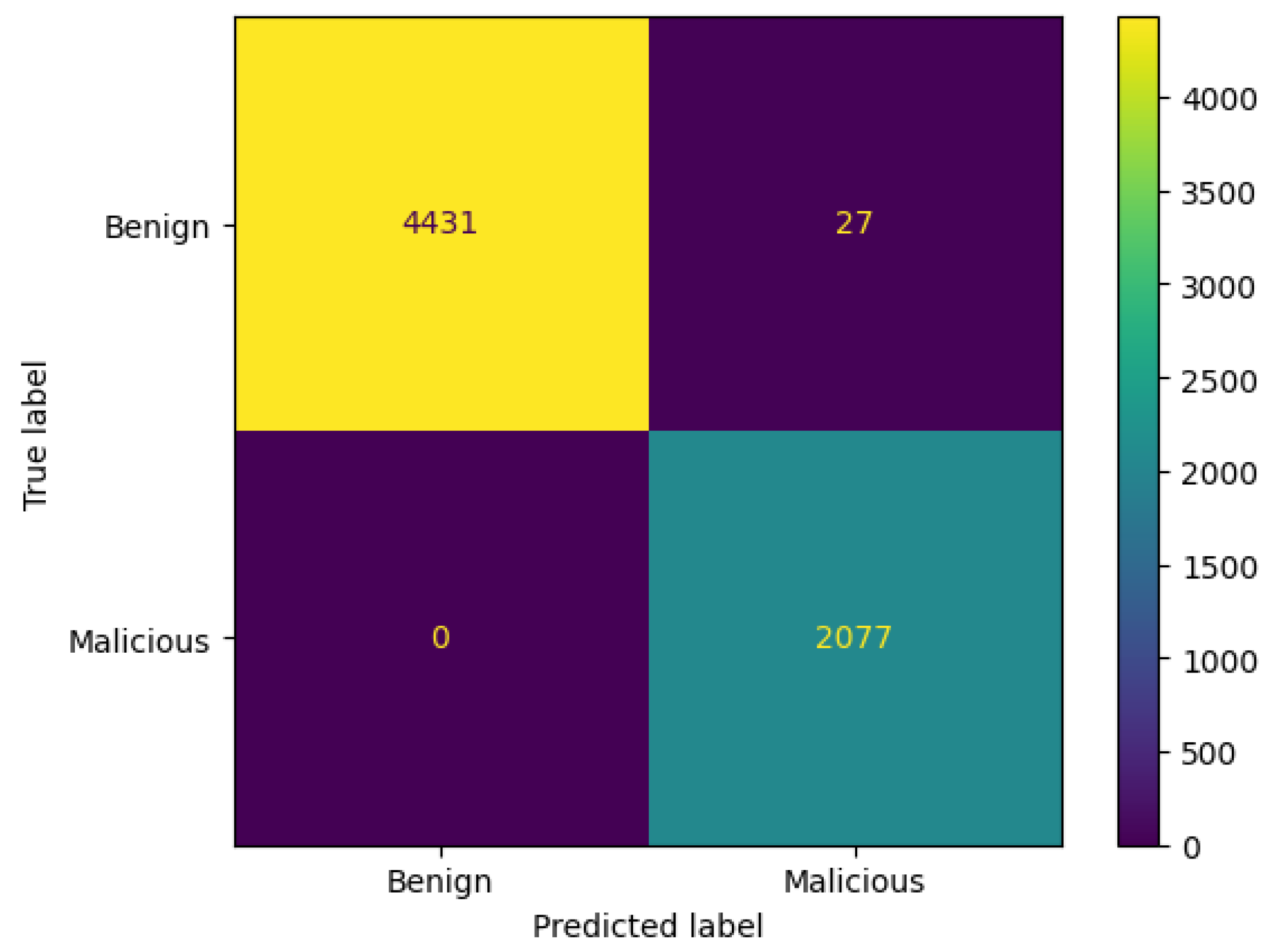 Network 05 00013 g013