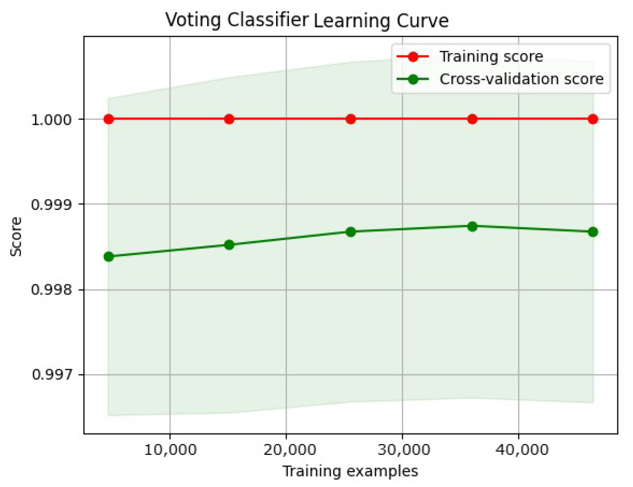Network 05 00013 g015