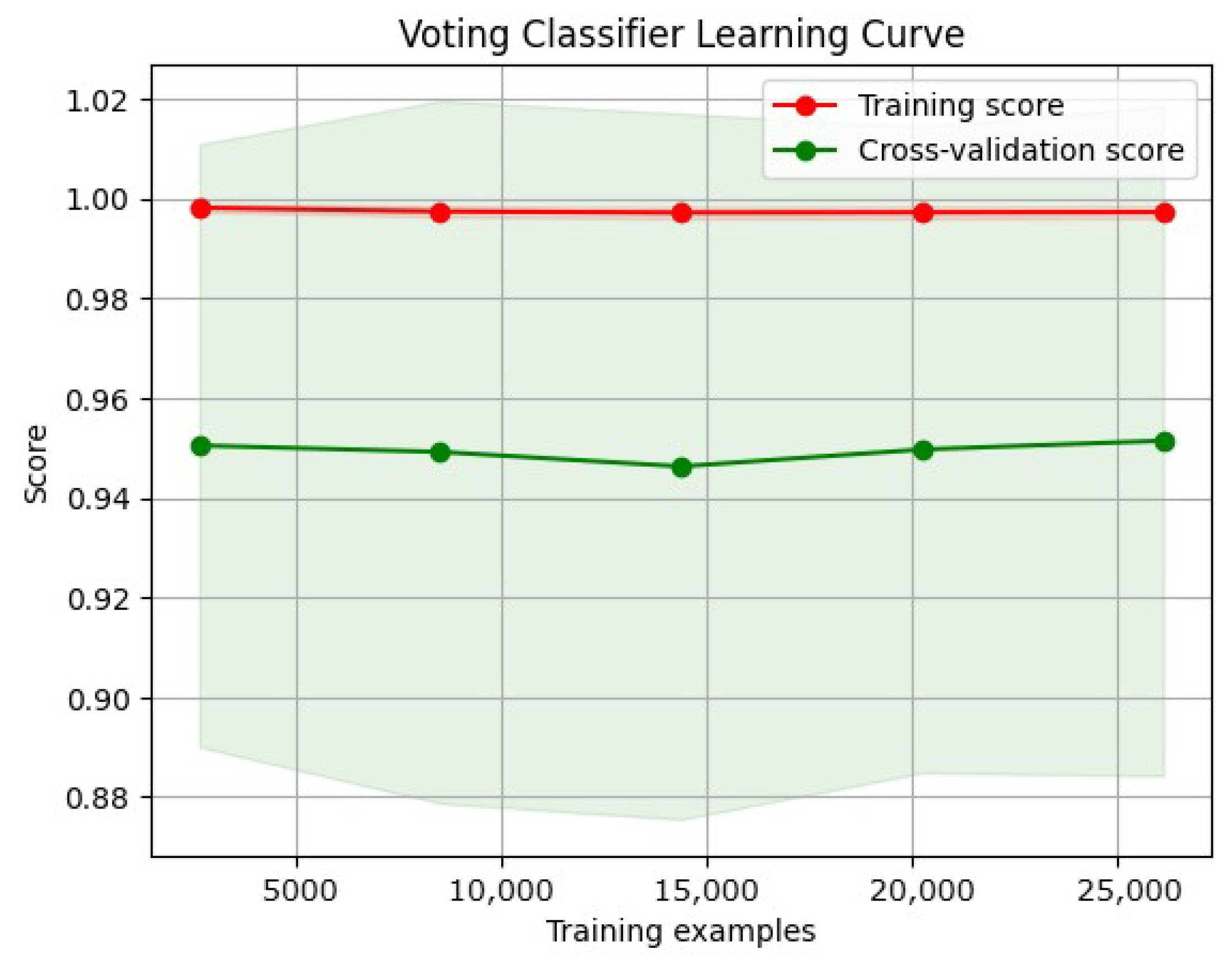 Network 05 00013 g016