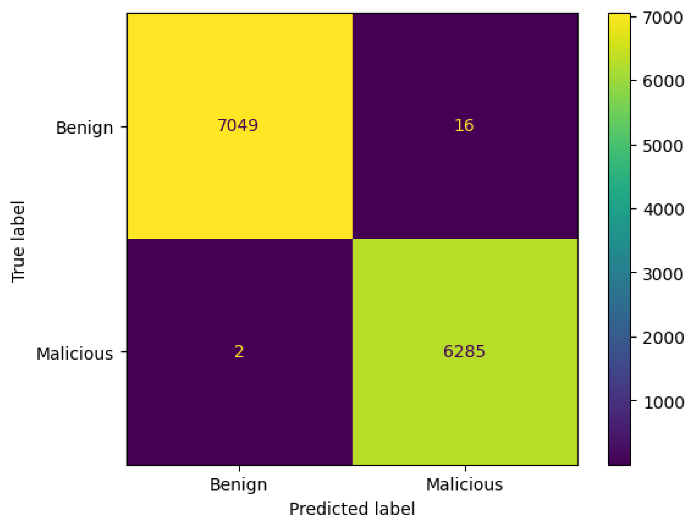 Network 05 00013 g020