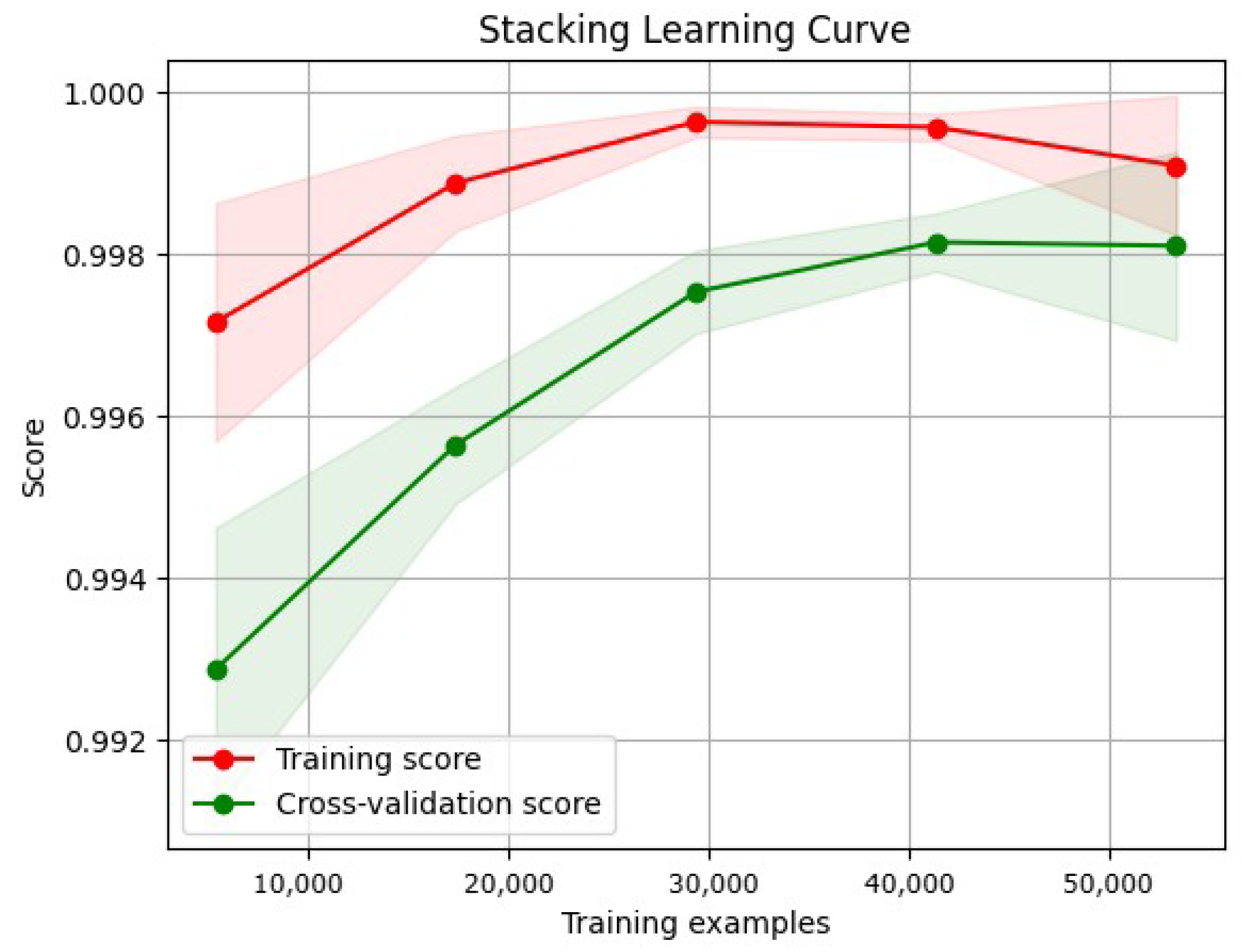 Network 05 00013 g023
