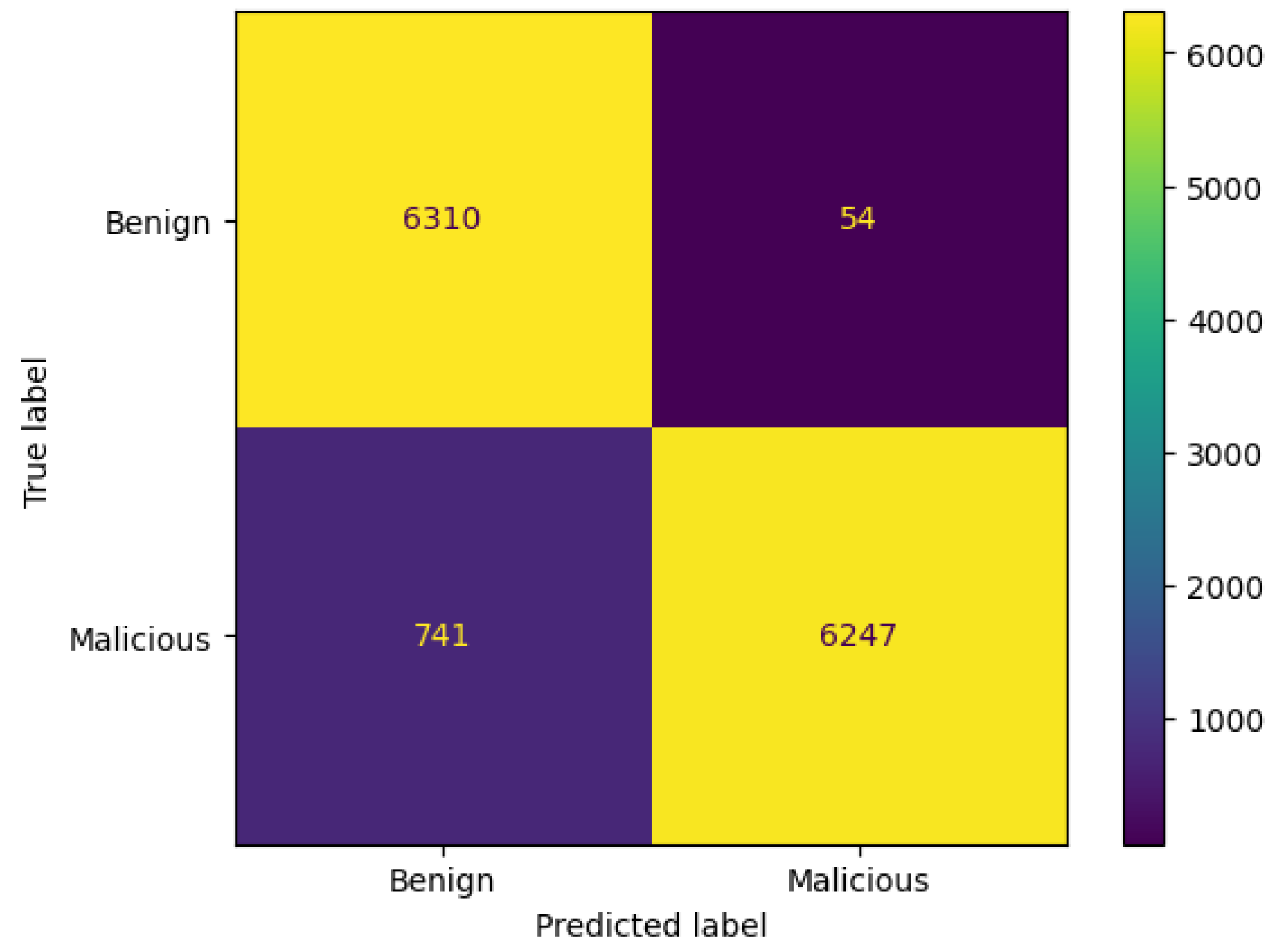 Network 05 00013 g026