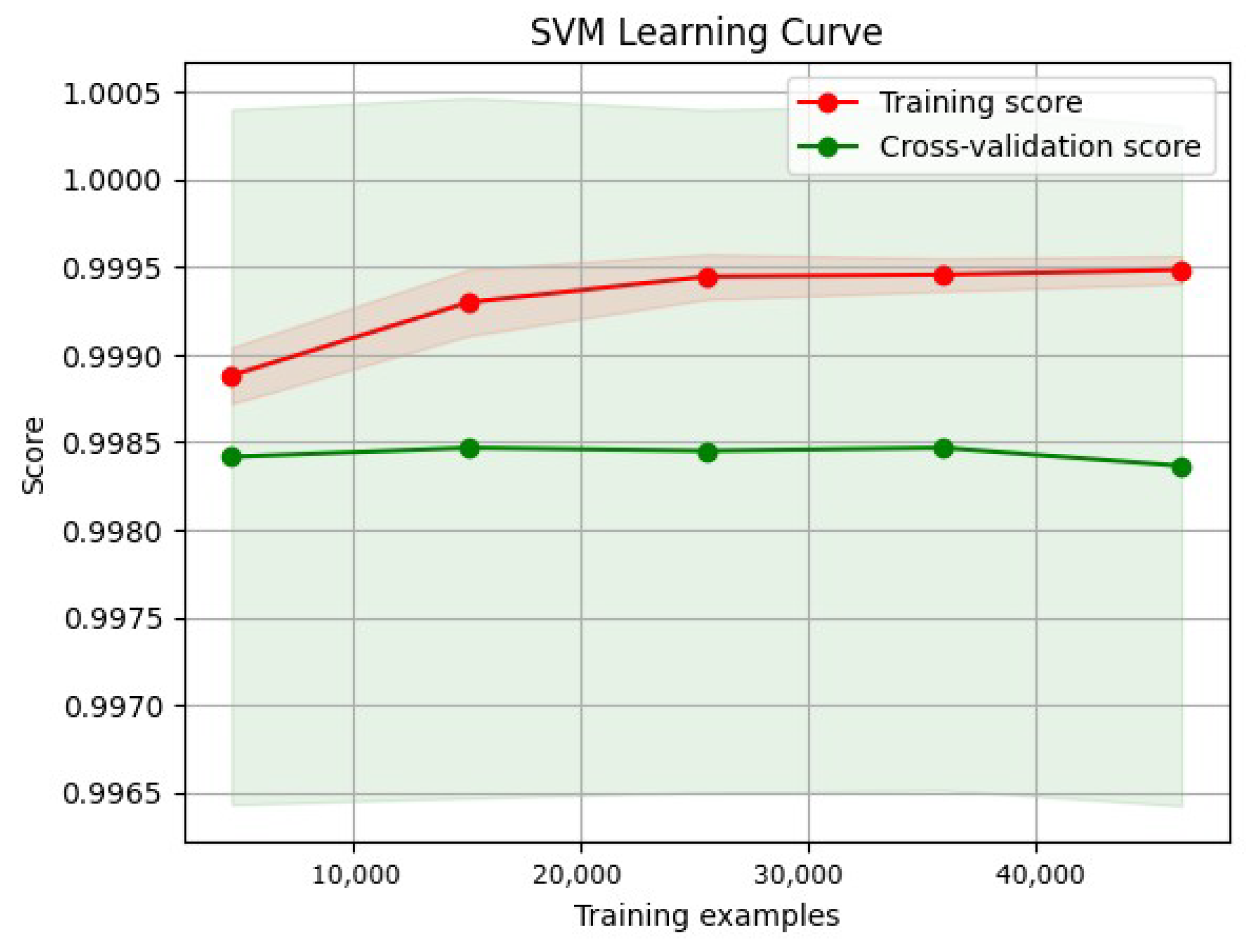 Network 05 00013 g027