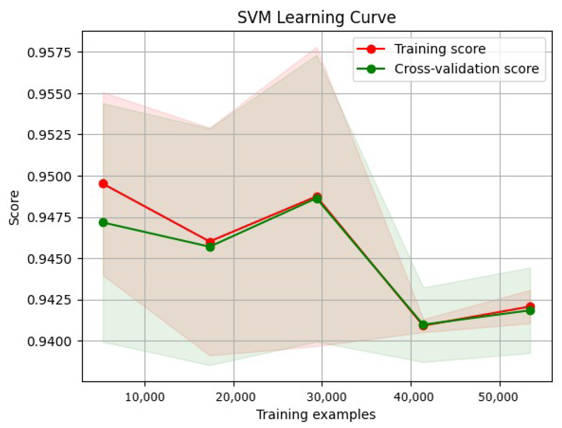 Network 05 00013 g029