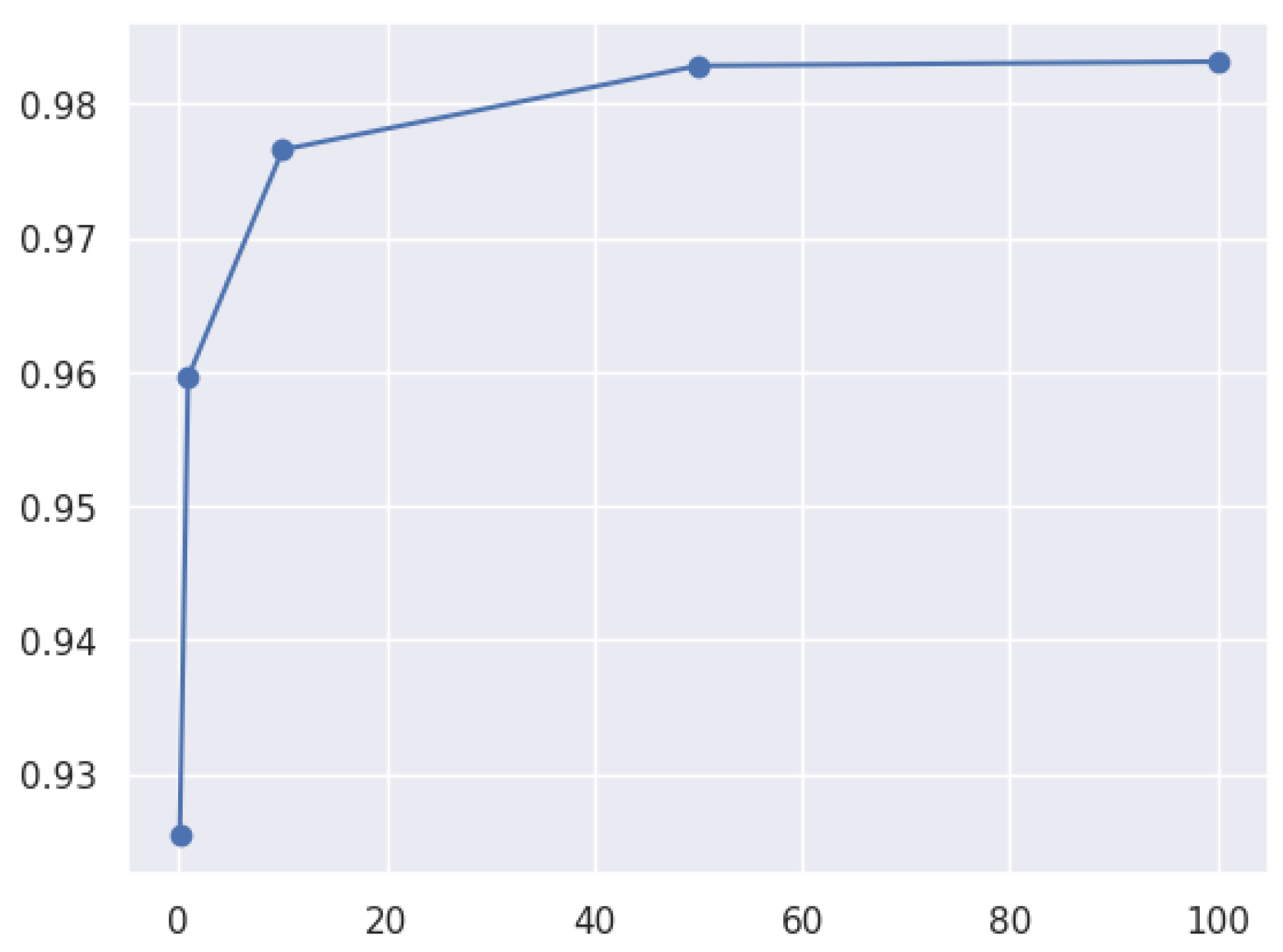 Network 05 00013 g031